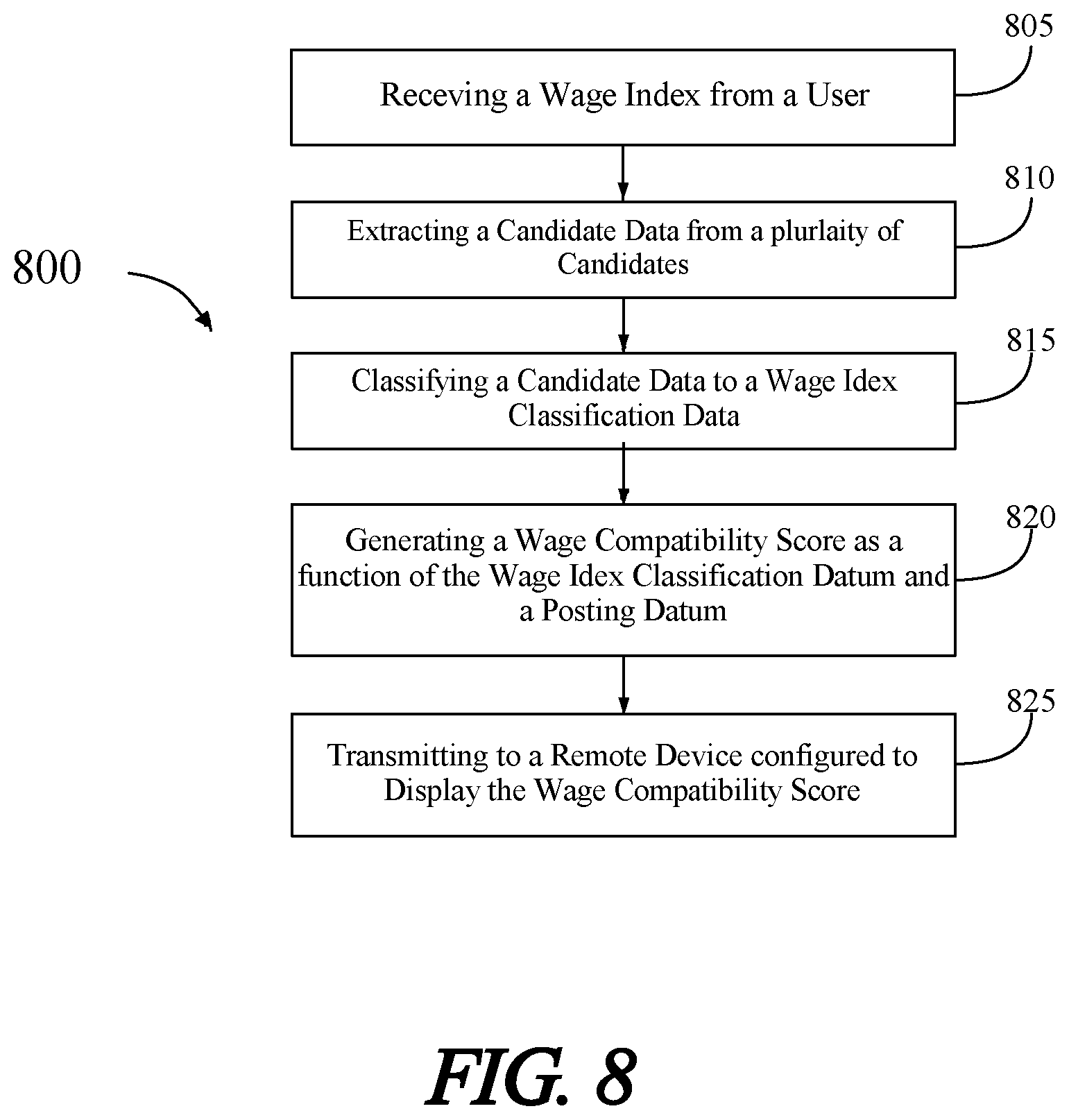 Patent US11847616 Figure 8 – Apparatus for wage index classification