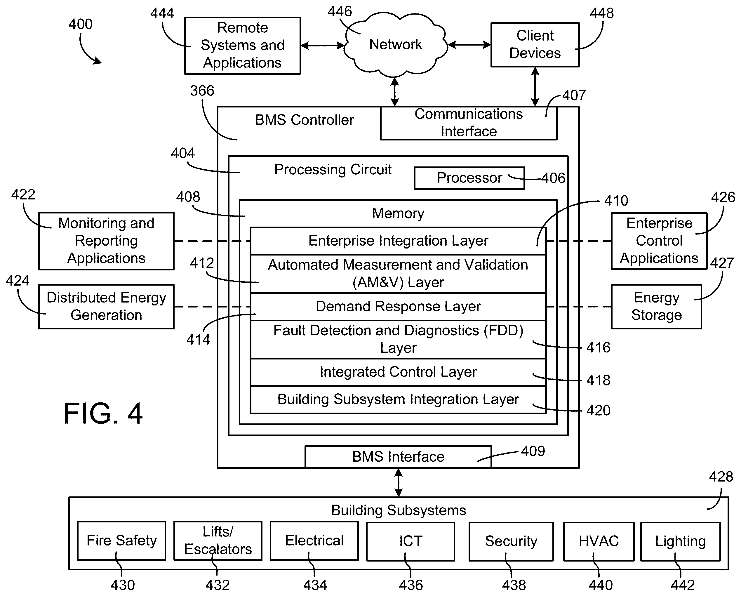 Patent US11847617 Figure 4 – Model predictive maintenance system with financial analysis functionality