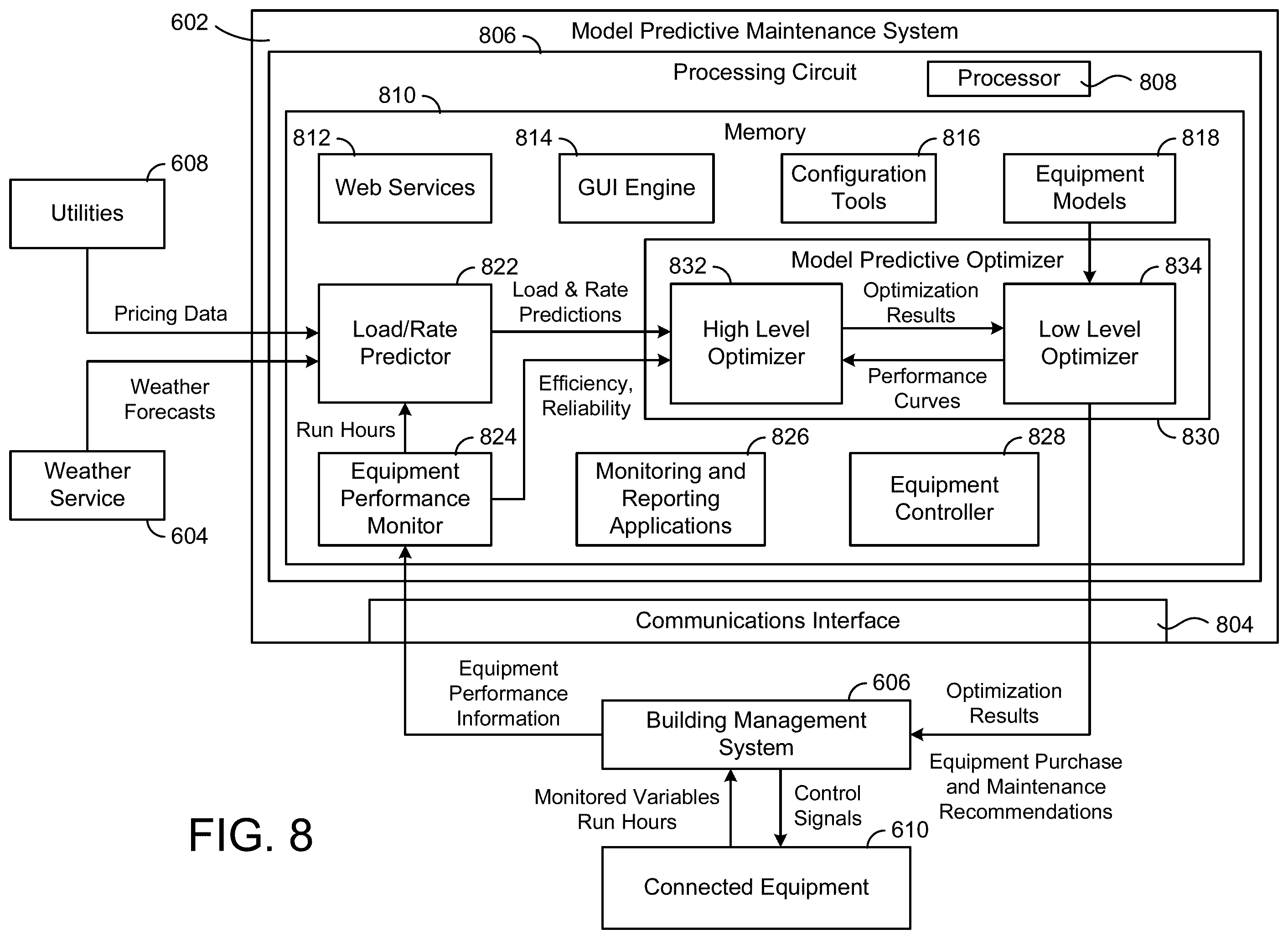 Patent US11847617 Figure 7 – Model predictive maintenance system with financial analysis functionality