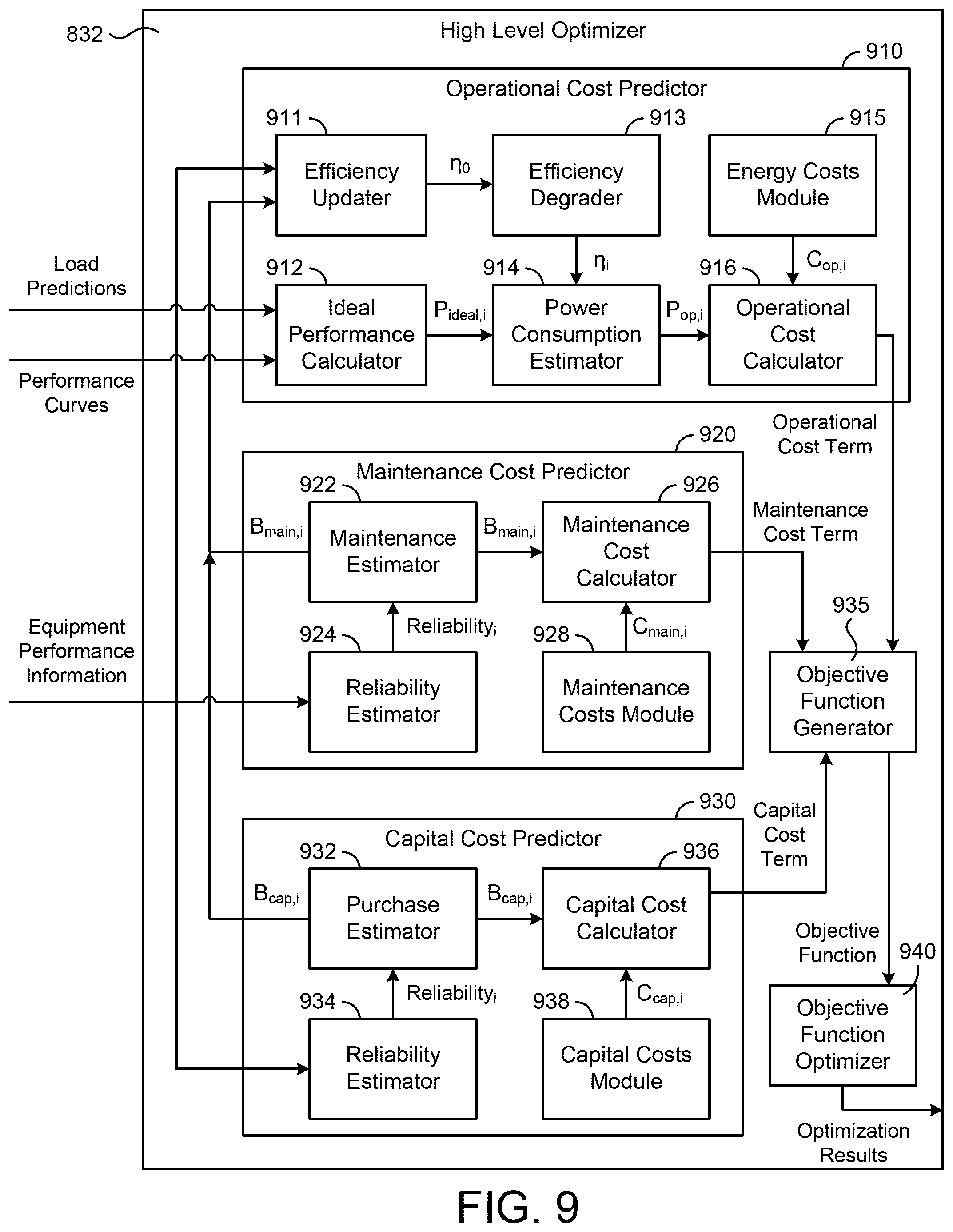 Patent US11847617 Figure 8 – Model predictive maintenance system with financial analysis functionality