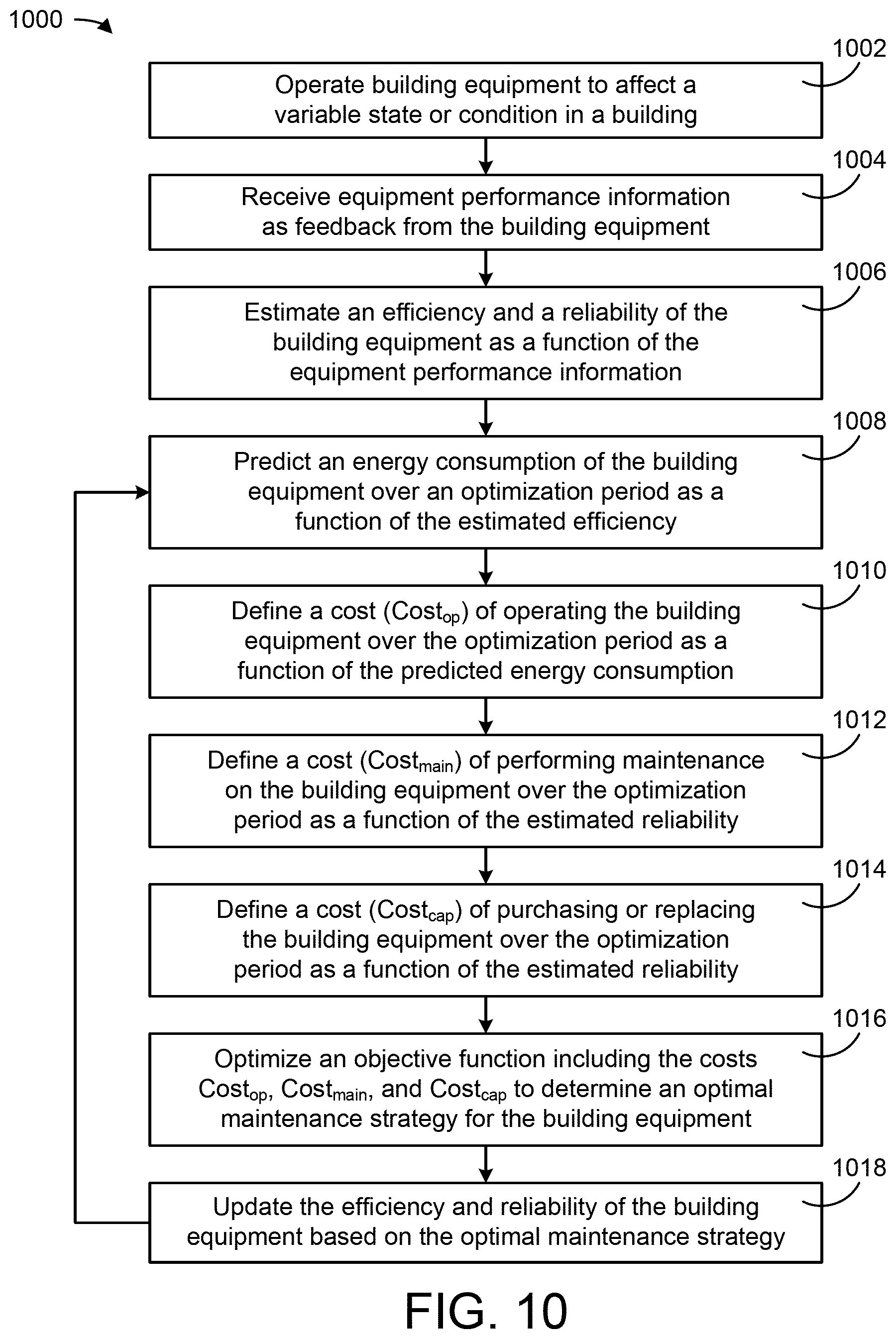 Patent US11847617 Figure 9 – Model predictive maintenance system with financial analysis functionality