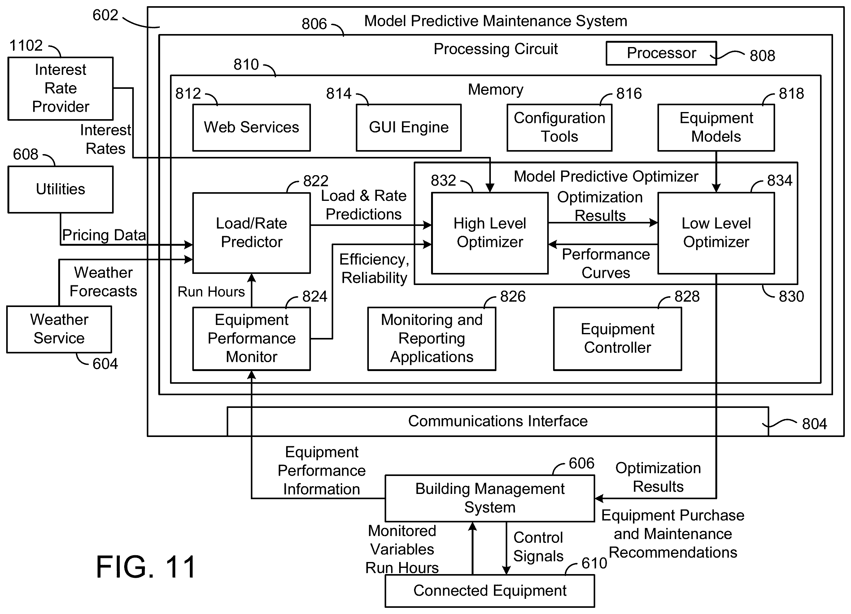 Patent US11847617 Figure 10 – Model predictive maintenance system with financial analysis functionality
