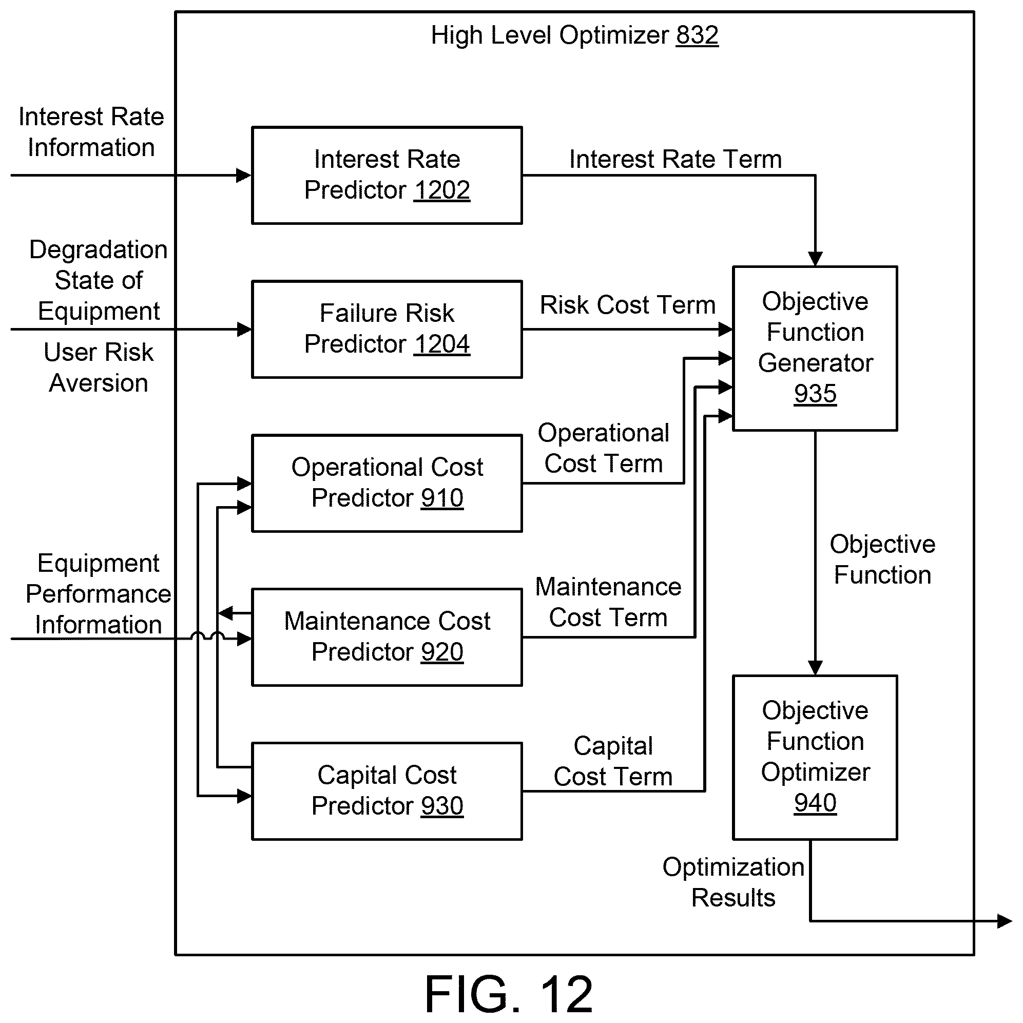 Patent US11847617 Figure 11 – Model predictive maintenance system with financial analysis functionality