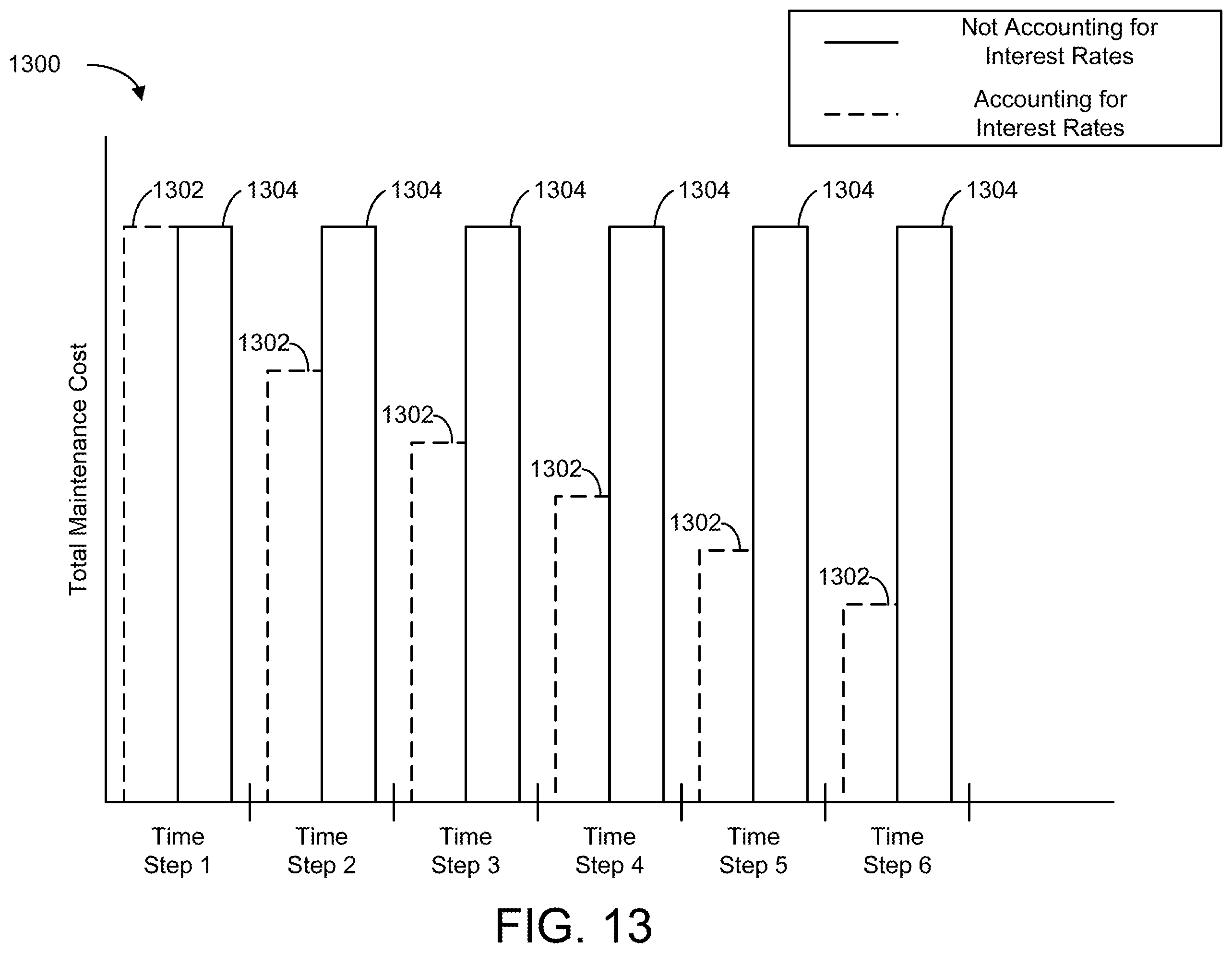 Patent US11847617 Figure 12 – Model predictive maintenance system with financial analysis functionality