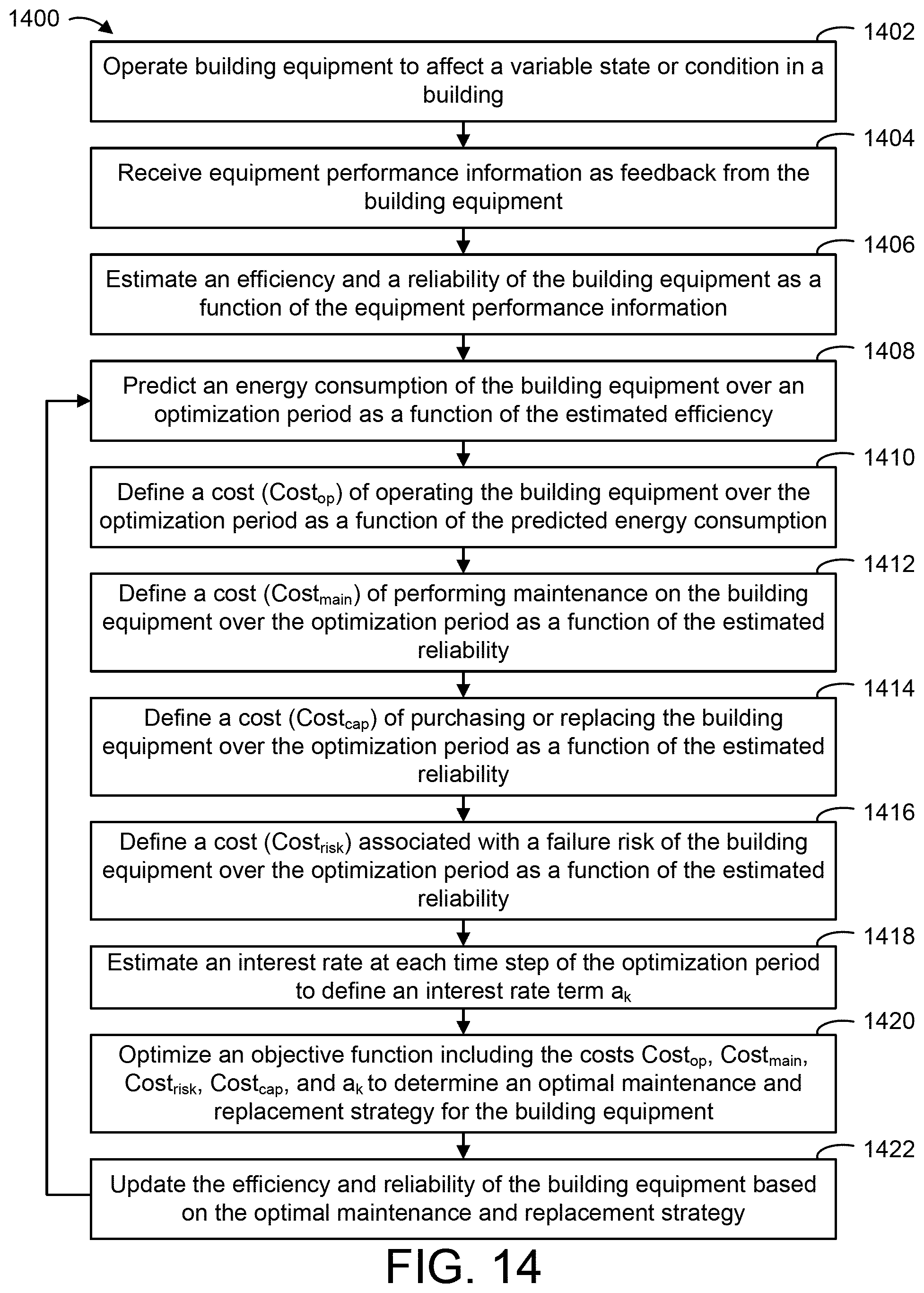 Patent US11847617 Figure 13 – Model predictive maintenance system with financial analysis functionality