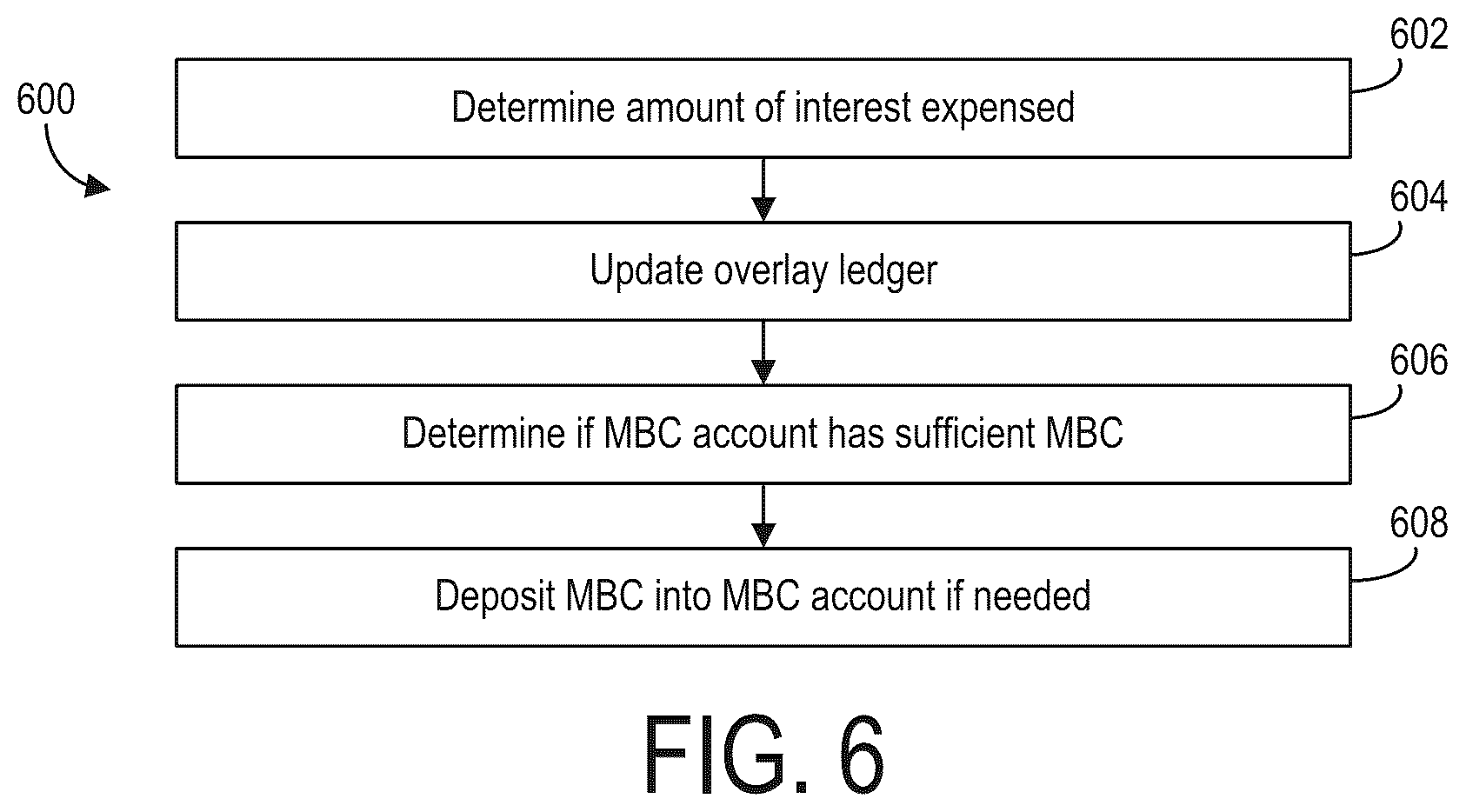 Patent US11847620 Figure 6 – Math based currency credit card