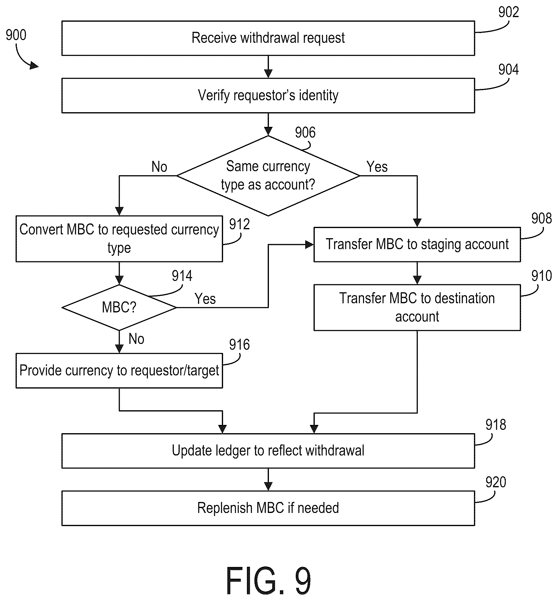 Patent US11847620 Figure 9 – Math based currency credit card