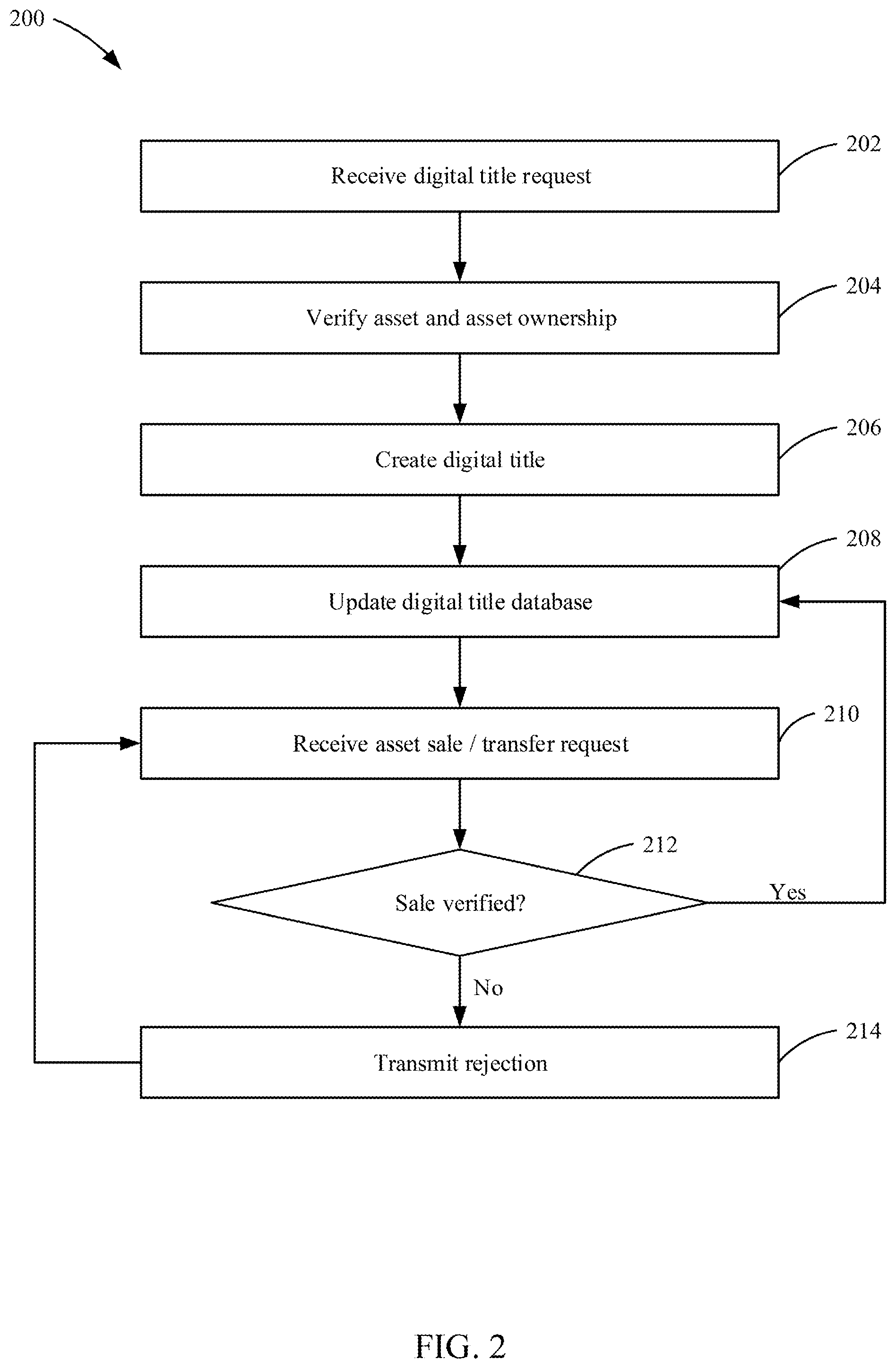 Patent US11847621 Figure 2 – Systems and methods for math-based currency escrow transactions