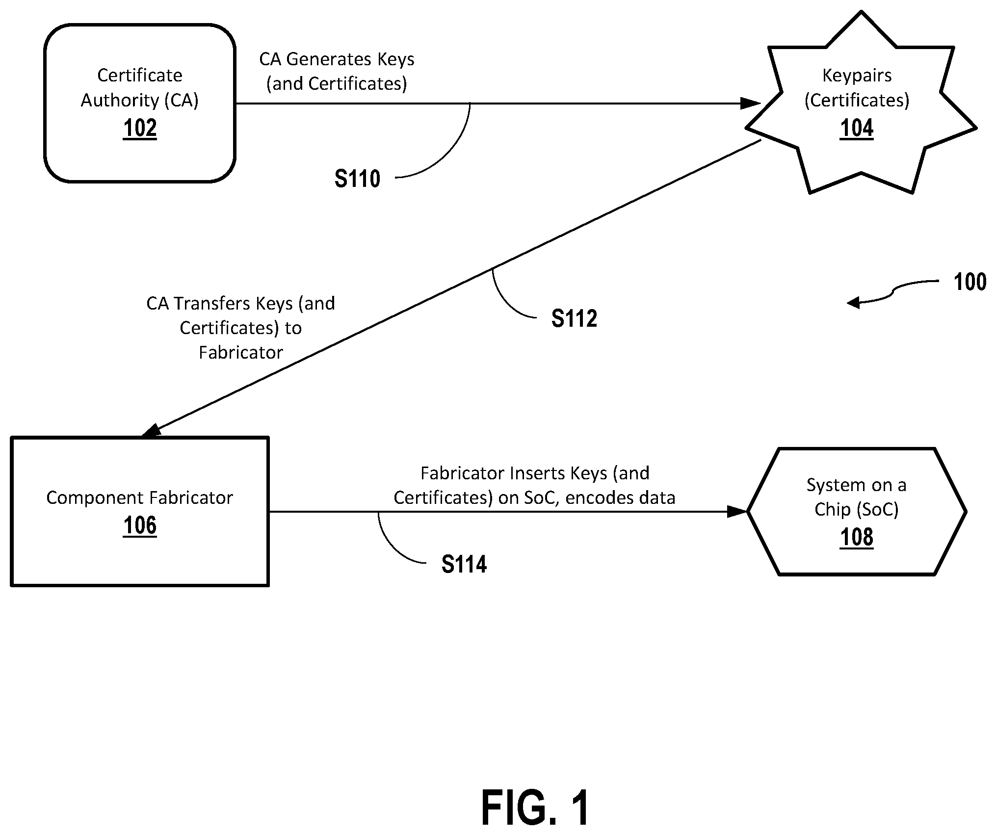 Patent US11847622 Figure 1 – Systems and methods for post-hoc device registration