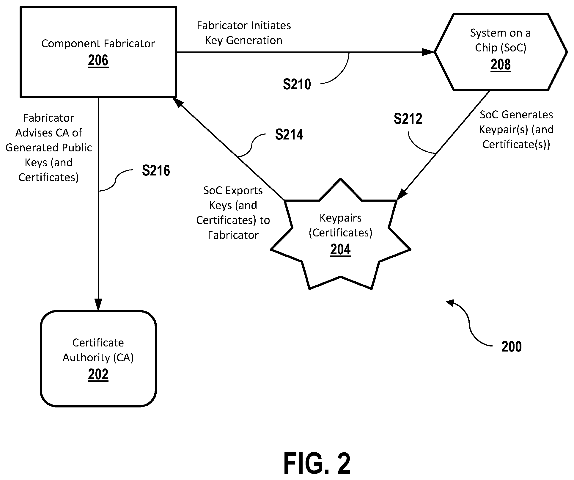 Patent US11847622 Figure 2 – Systems and methods for post-hoc device registration