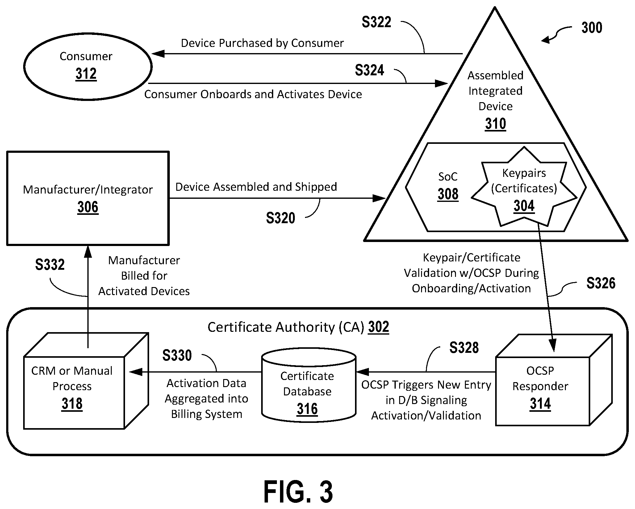 Patent US11847622 Figure 3 – Systems and methods for post-hoc device registration
