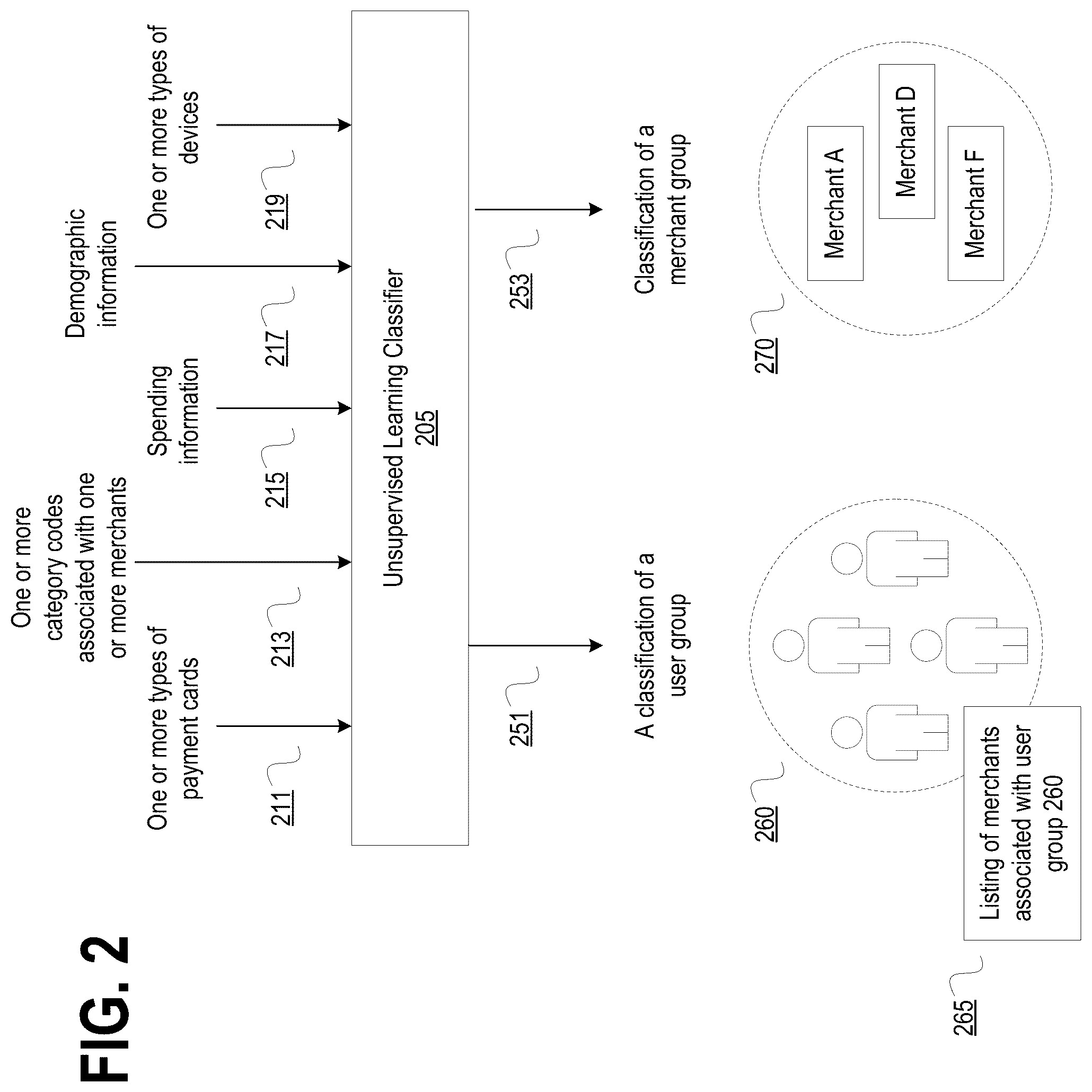 Patent US11847624 Figure 2 – User registration based on unsupervised learning classification