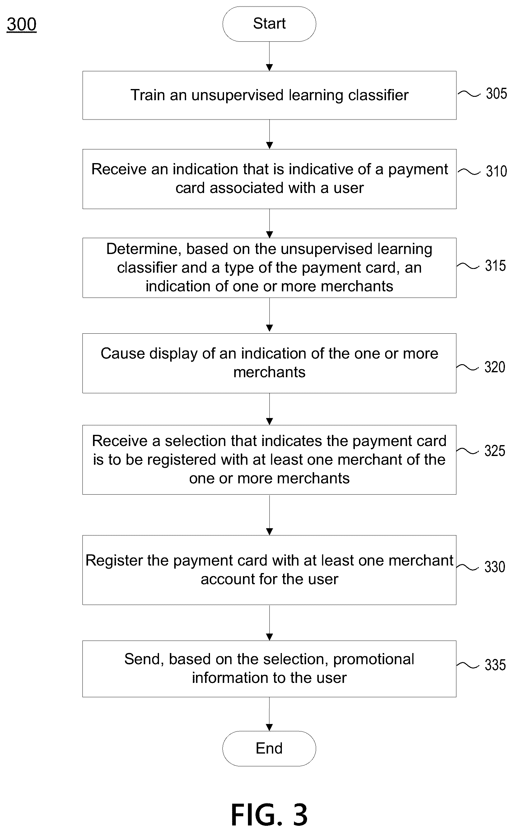 Patent US11847624 Figure 3 – User registration based on unsupervised learning classification