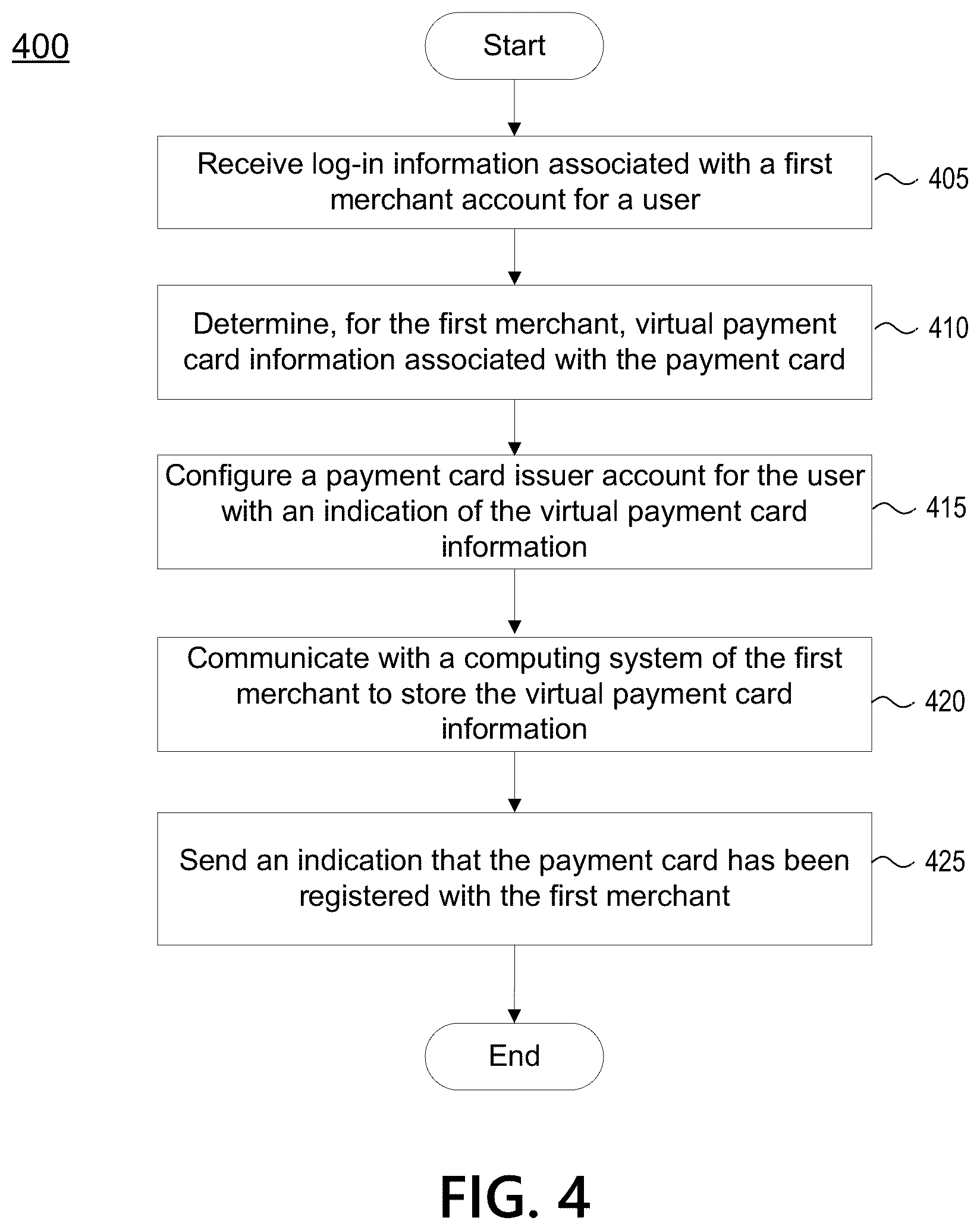 Patent US11847624 Figure 4 – User registration based on unsupervised learning classification
