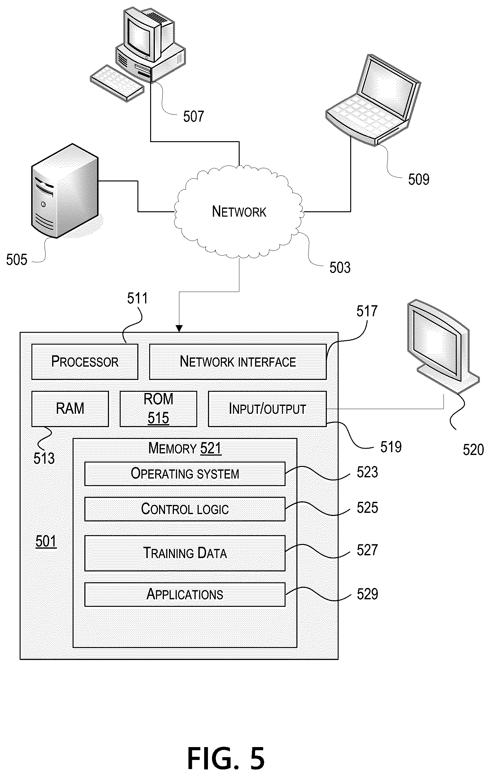 Patent US11847624 Figure 5 – User registration based on unsupervised learning classification