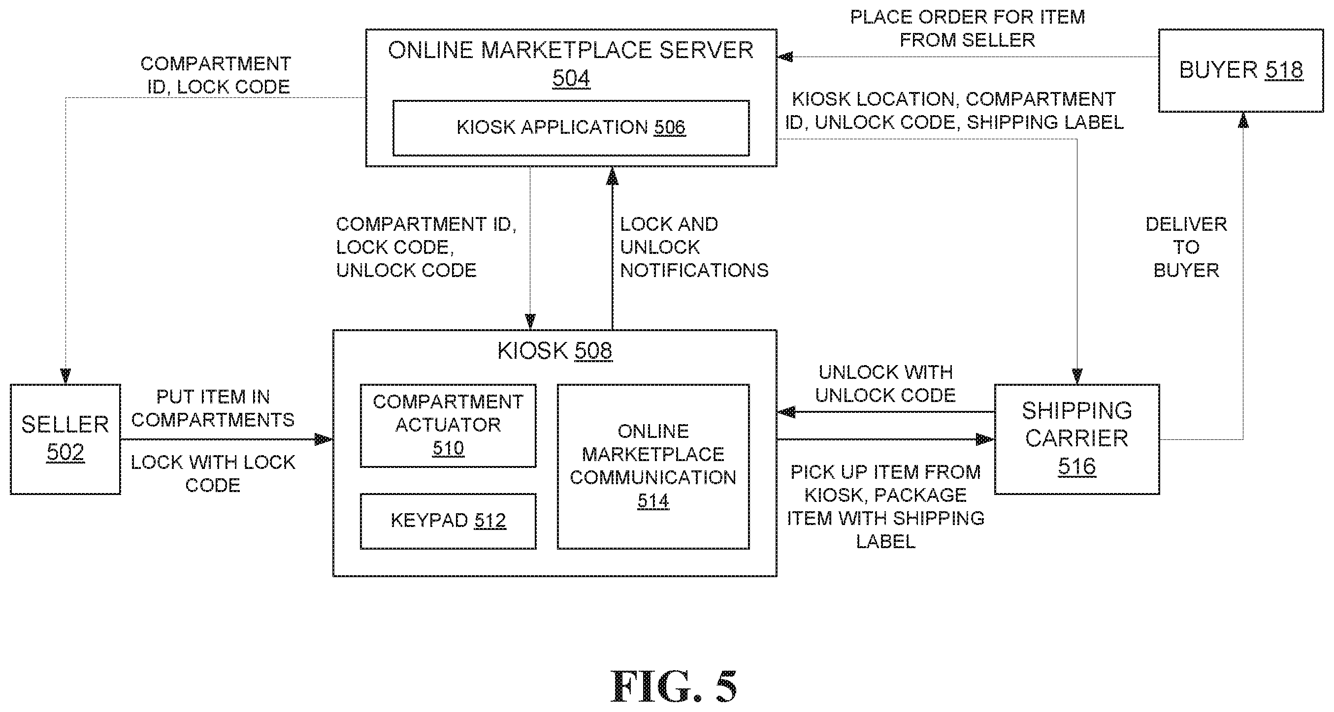 Patent US11847625 Figure 4 – Kiosk for receiving and delivering packages