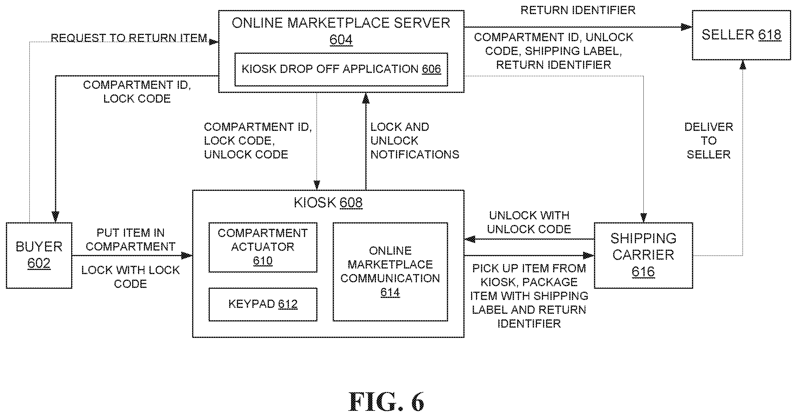 Patent US11847625 Figure 5 – Kiosk for receiving and delivering packages