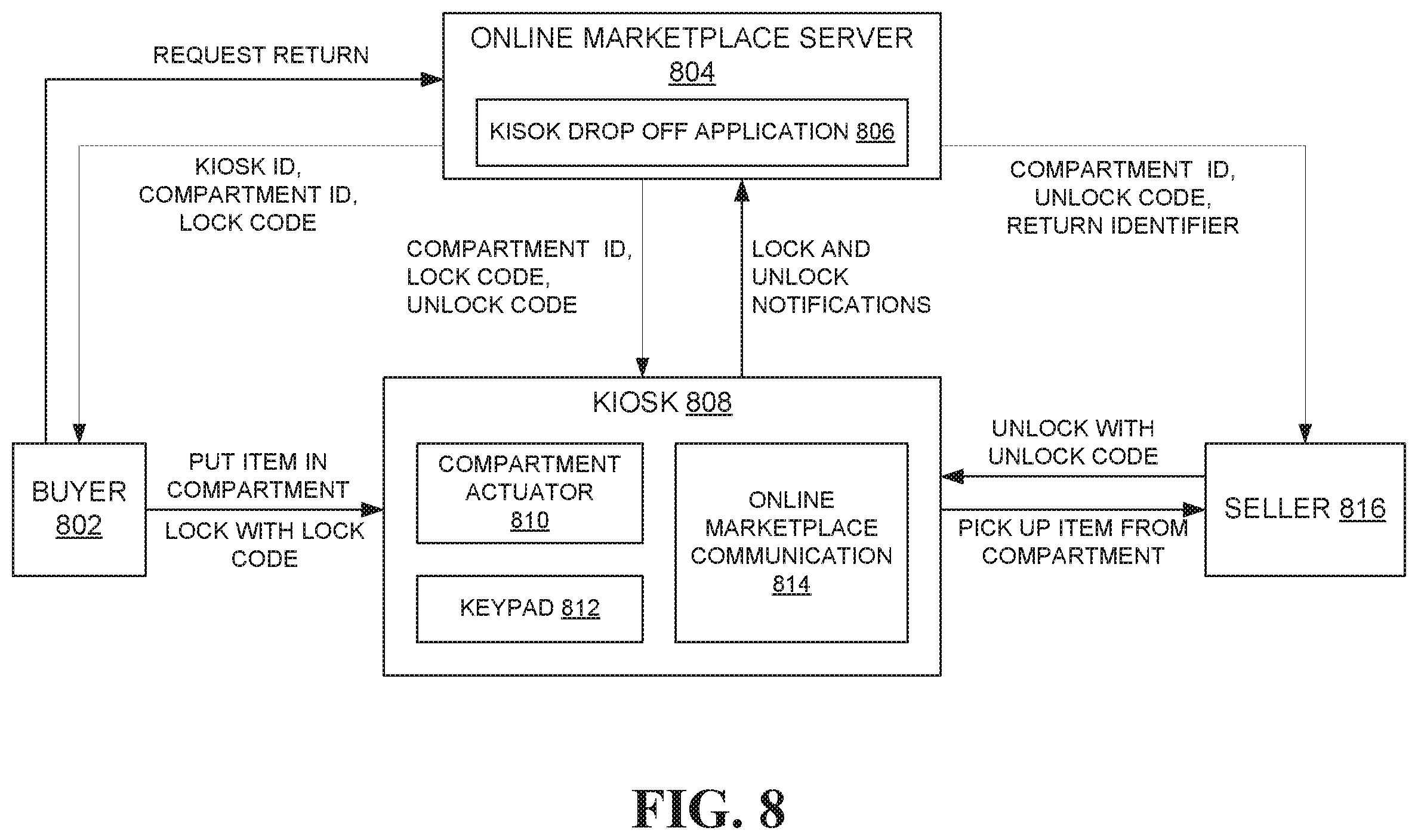 Patent US11847625 Figure 7 – Kiosk for receiving and delivering packages