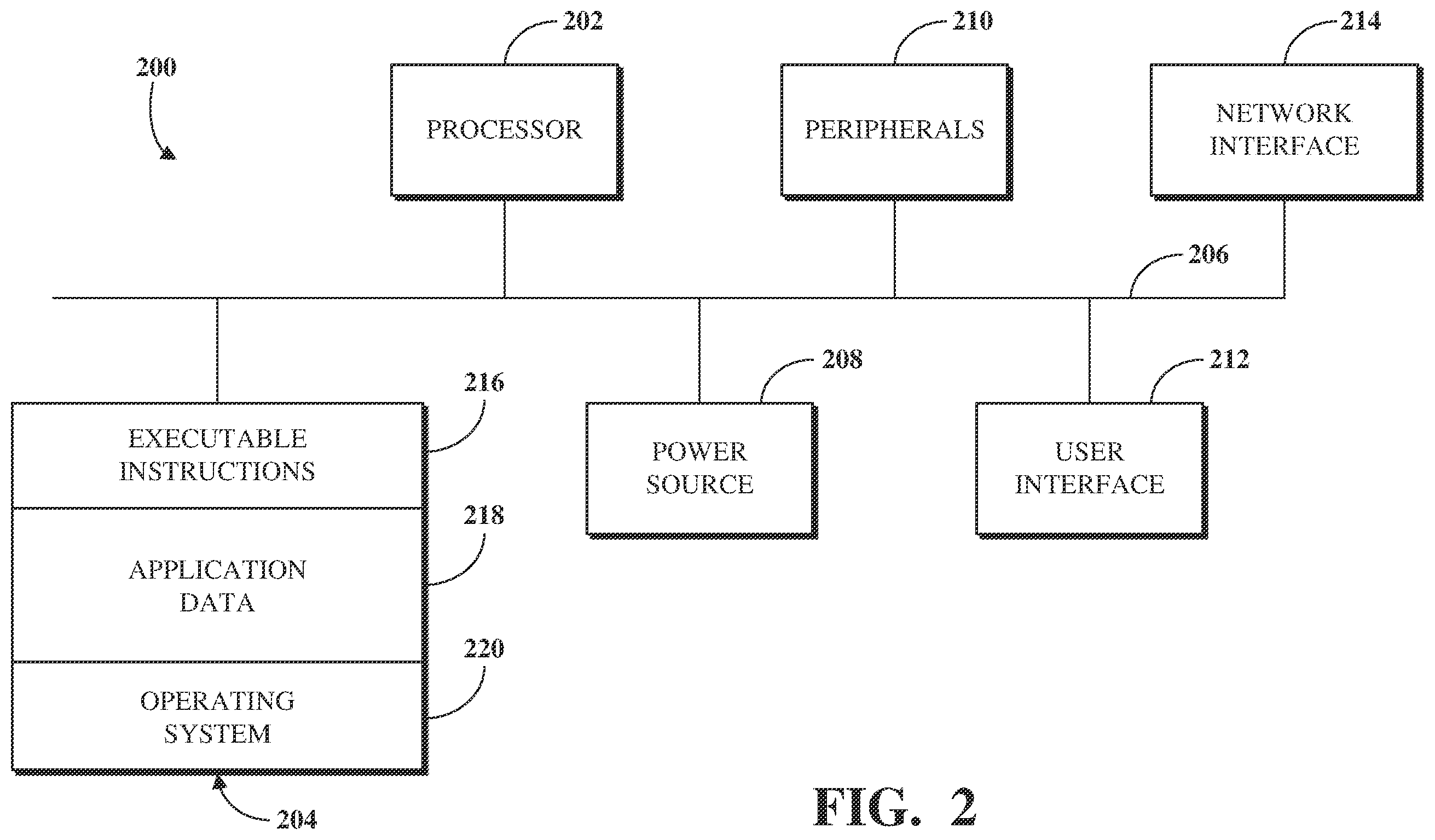 Patent US11847626 Figure 2 – Platform-agnostic account access using facial recognition