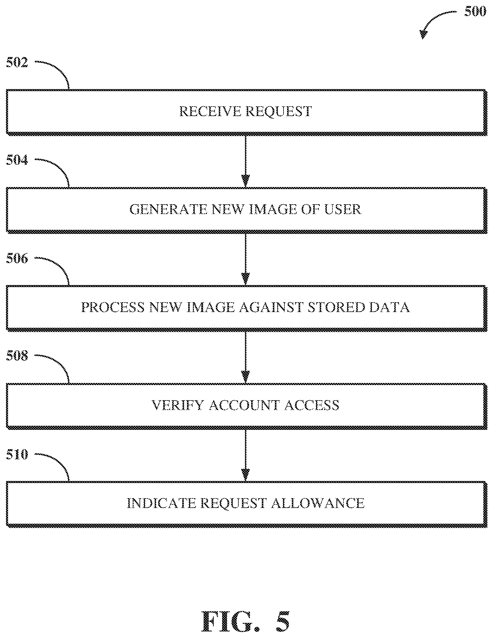 Patent US11847626 Figure 5 – Platform-agnostic account access using facial recognition