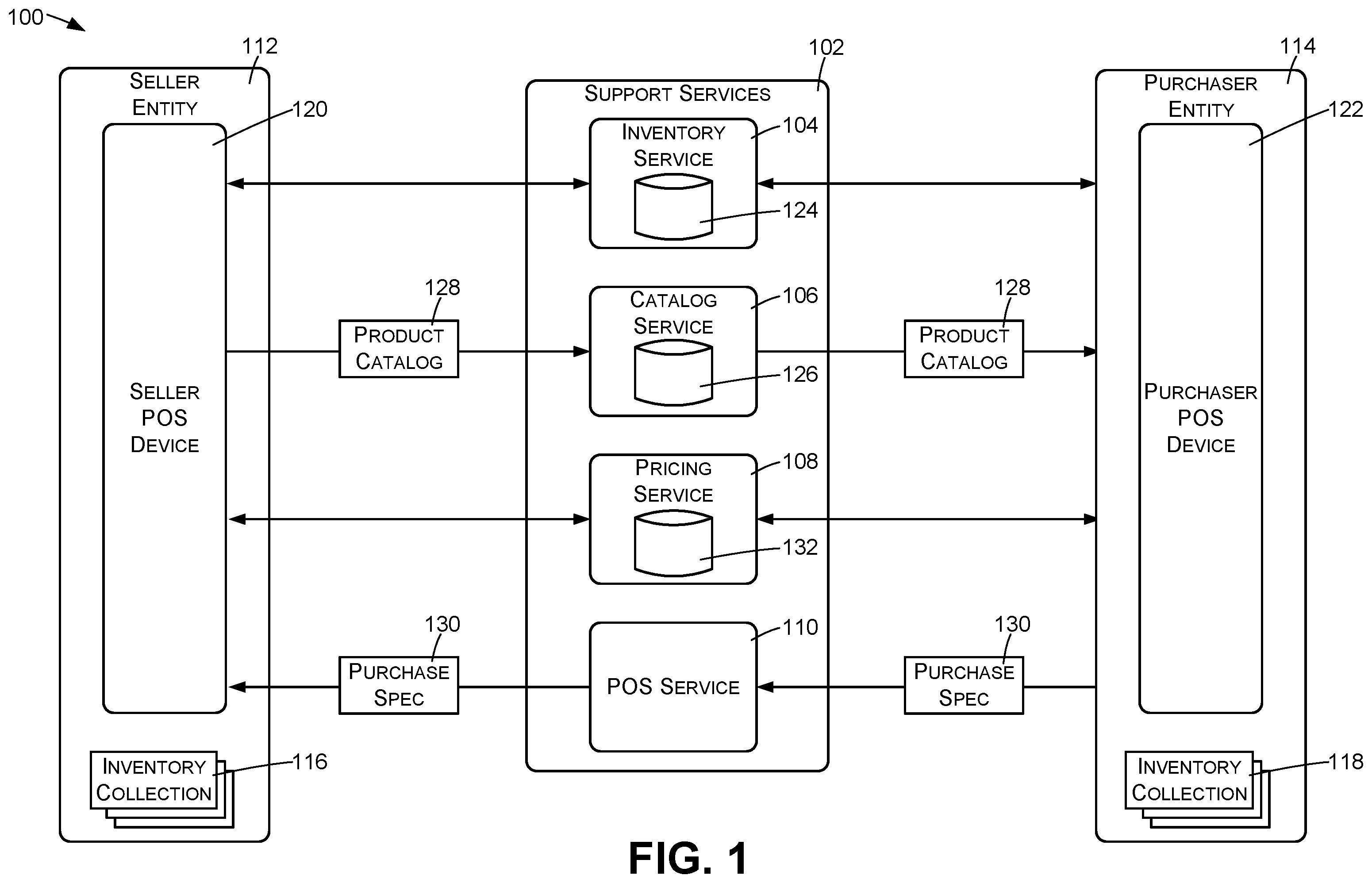 Patent US11847627 Figure 1 – Product catalog services