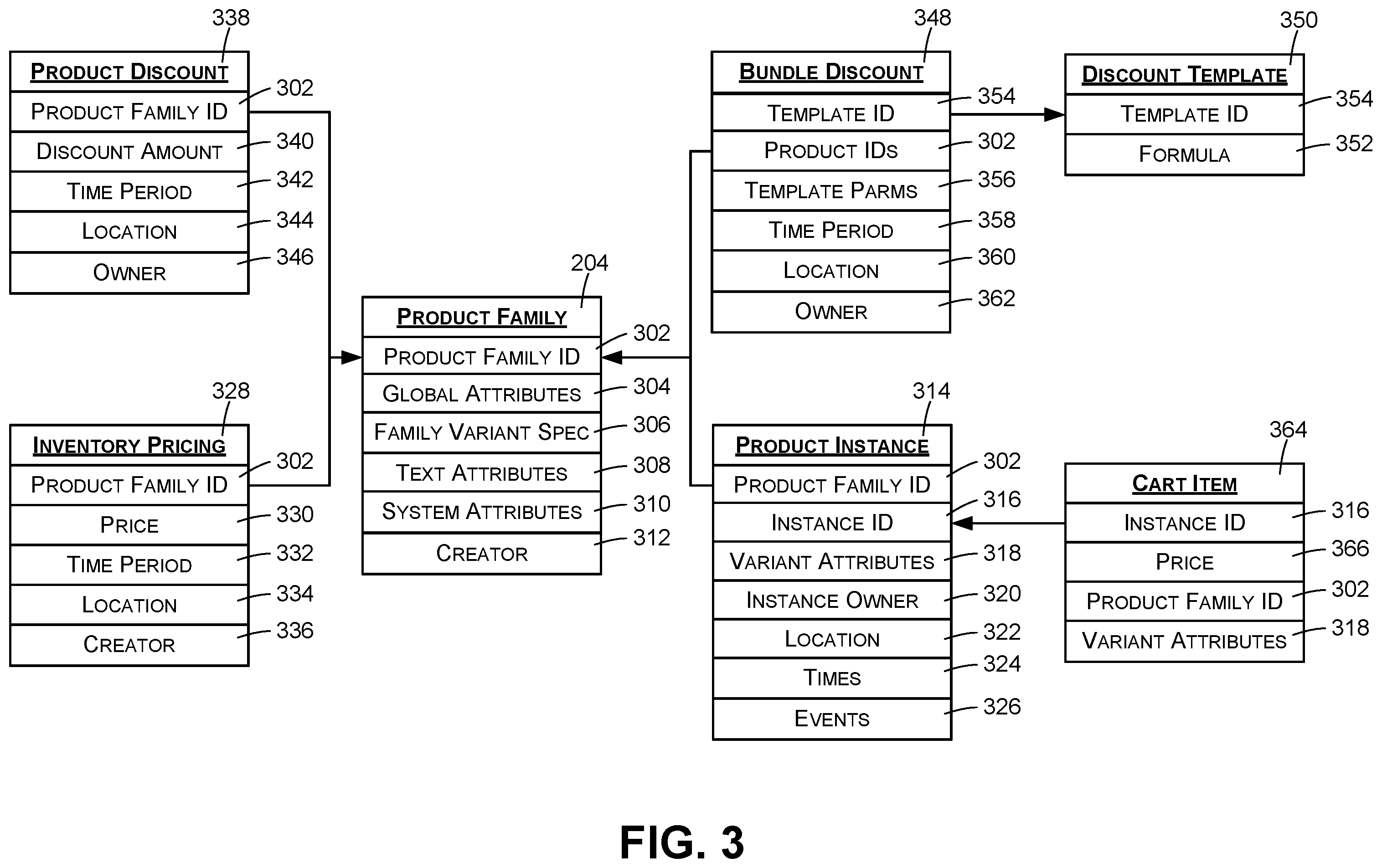 Patent US11847627 Figure 3 – Product catalog services