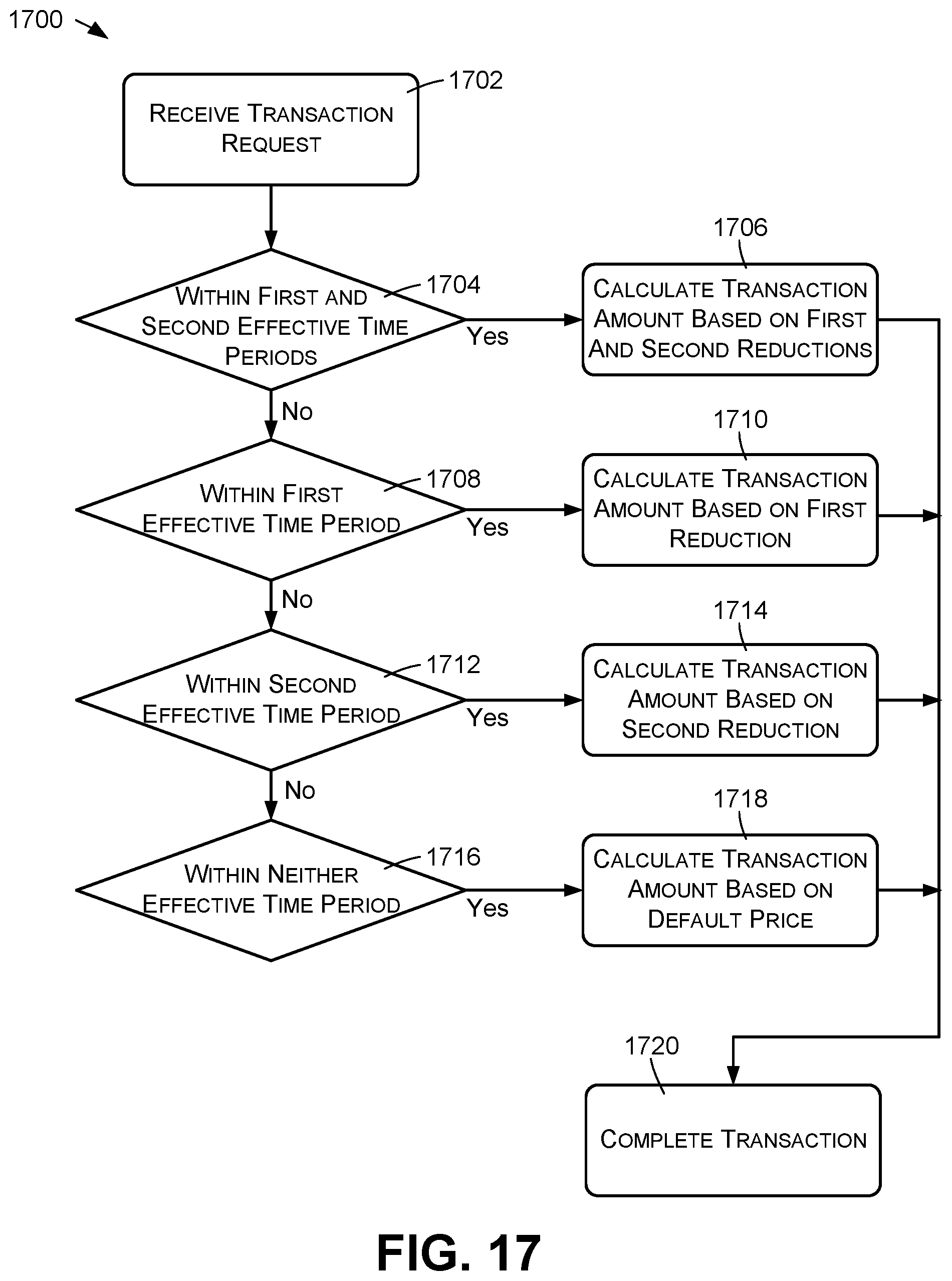 Patent US11847627 Figure 10 – Product catalog services