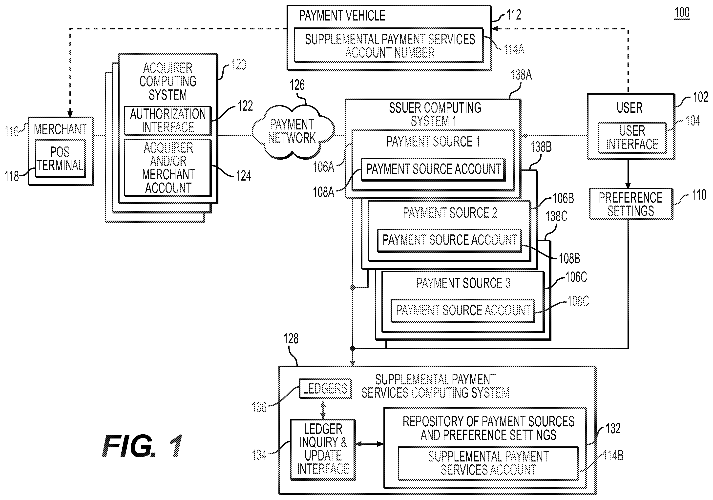 Patent US11847628 Figure 1 – User interfaces for using shared databases for managing supplemental payment sources