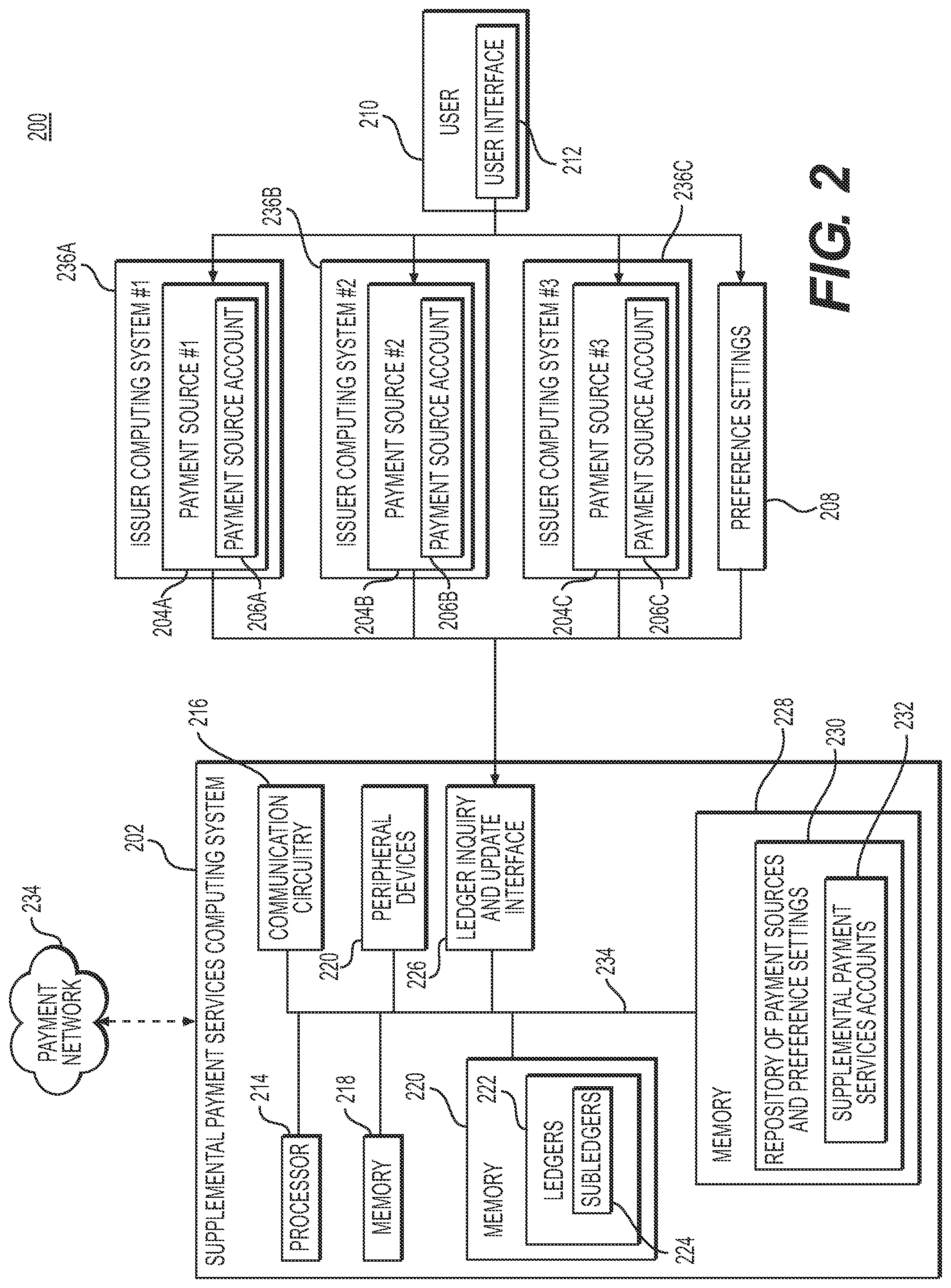 Patent US11847628 Figure 2 – User interfaces for using shared databases for managing supplemental payment sources