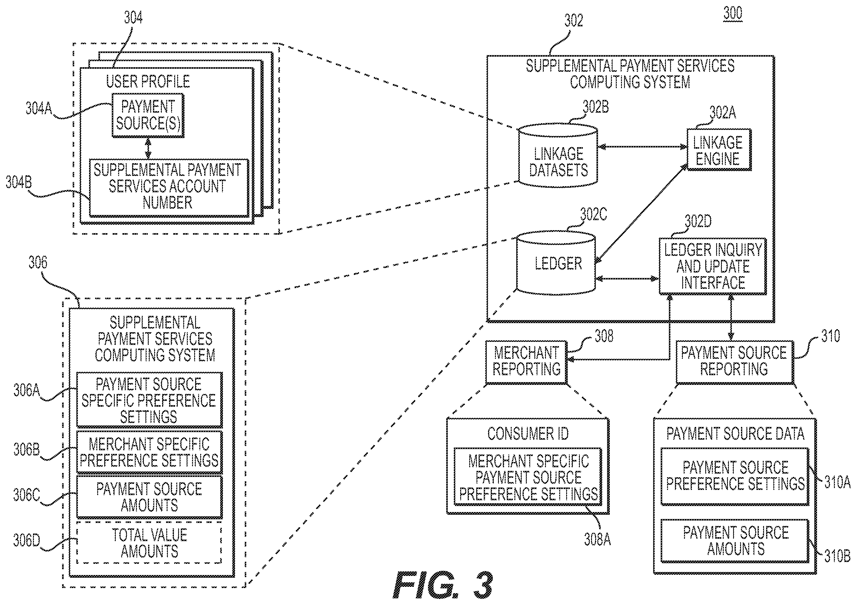 Patent US11847628 Figure 3 – User interfaces for using shared databases for managing supplemental payment sources