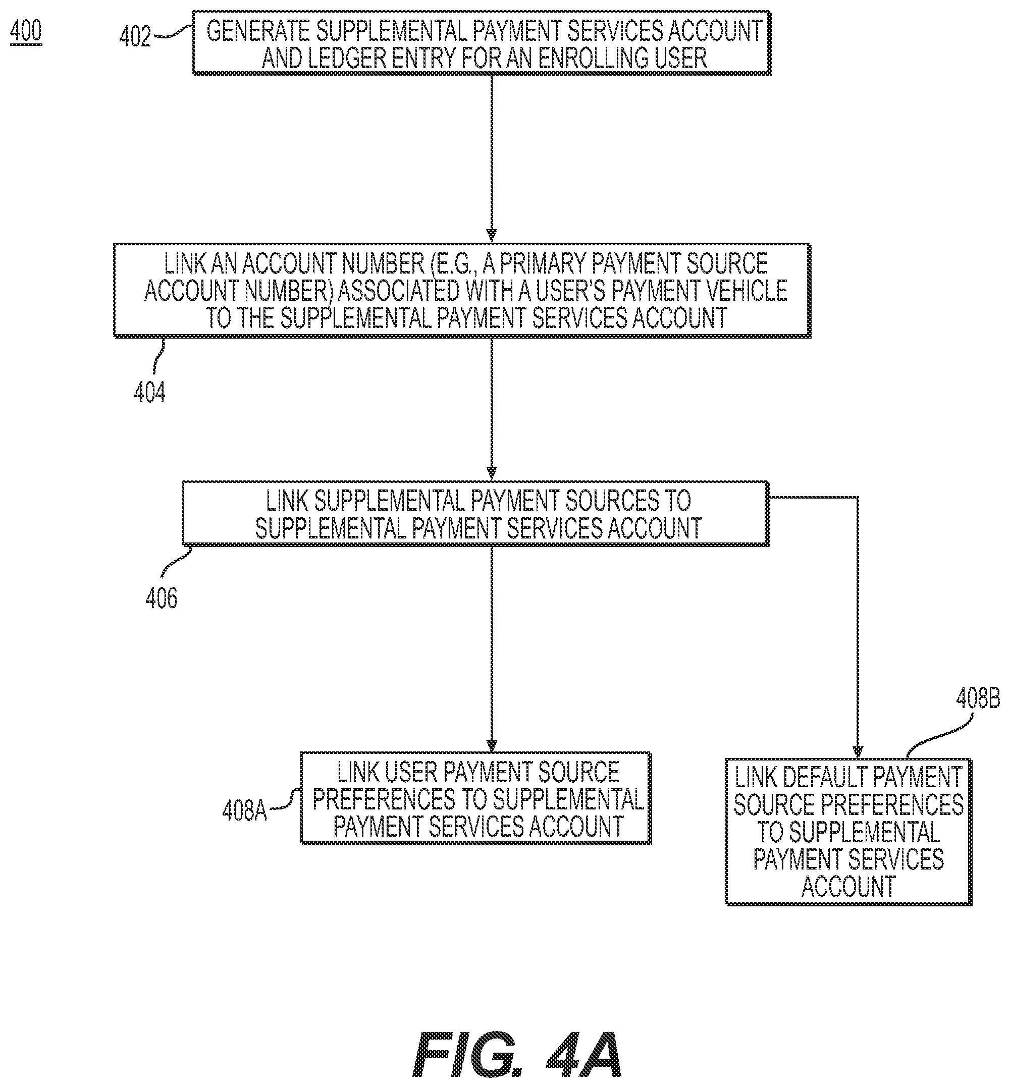 Patent US11847628 Figure 4 – User interfaces for using shared databases for managing supplemental payment sources