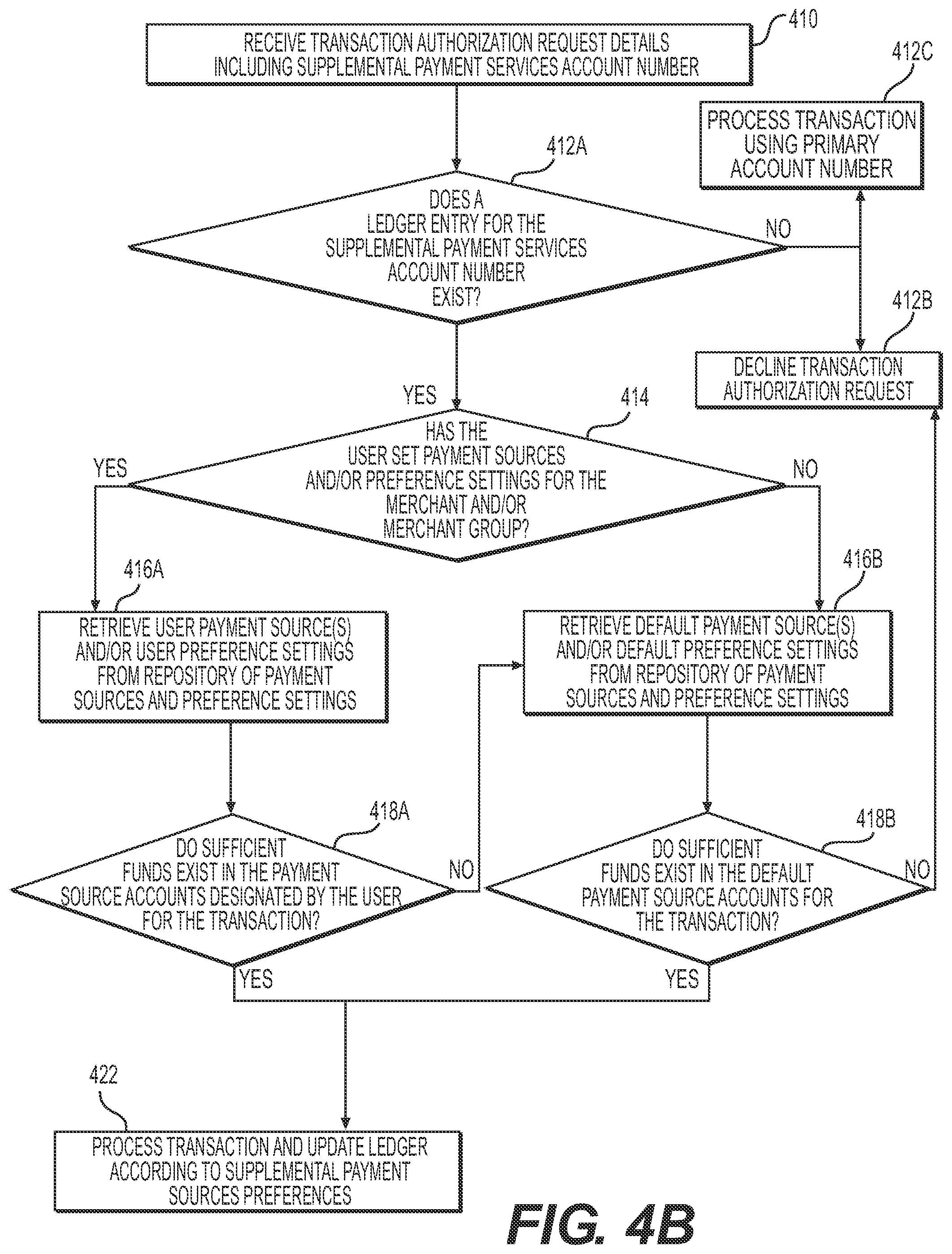 Patent US11847628 Figure 5 – User interfaces for using shared databases for managing supplemental payment sources