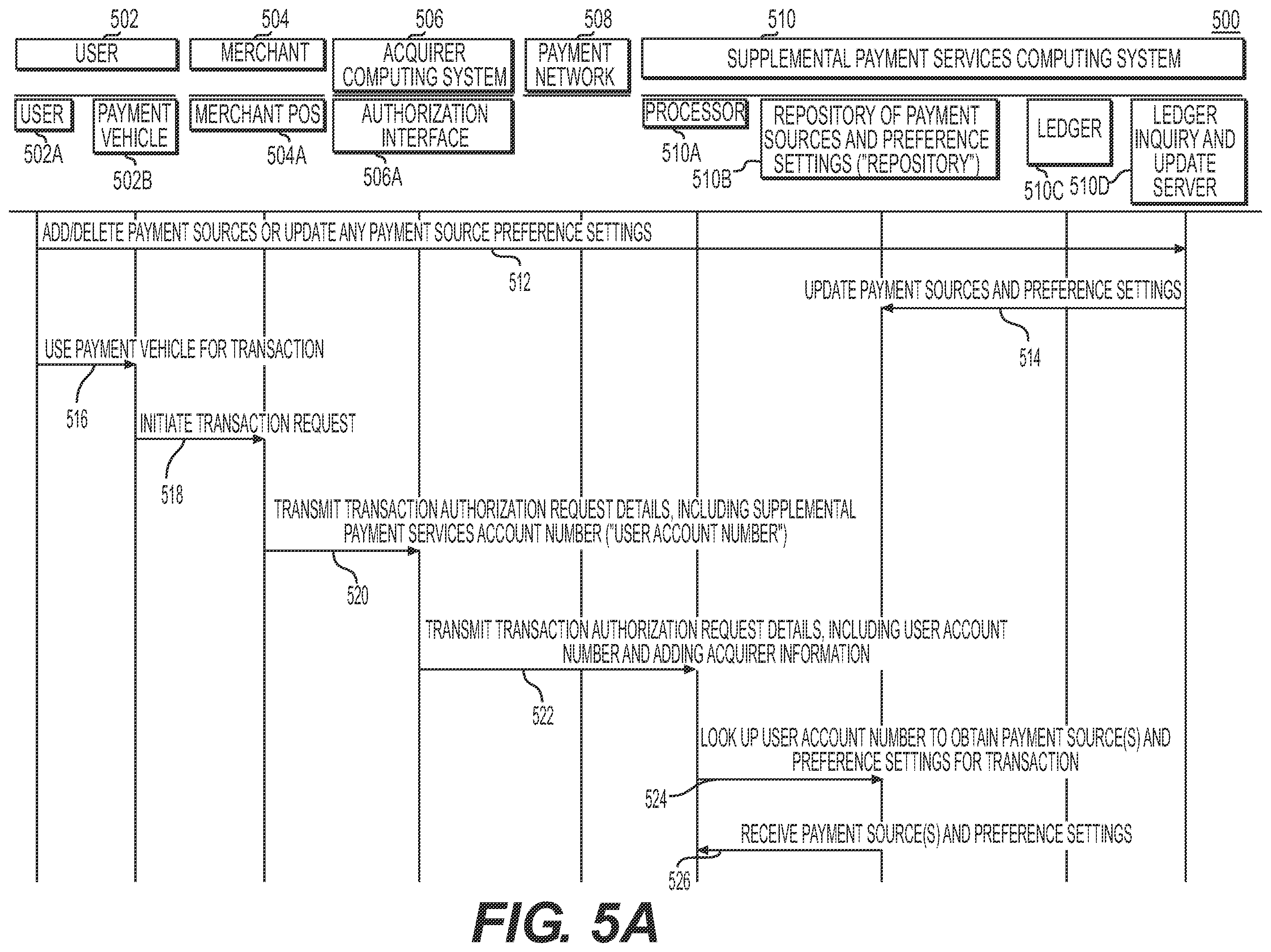 Patent US11847628 Figure 6 – User interfaces for using shared databases for managing supplemental payment sources
