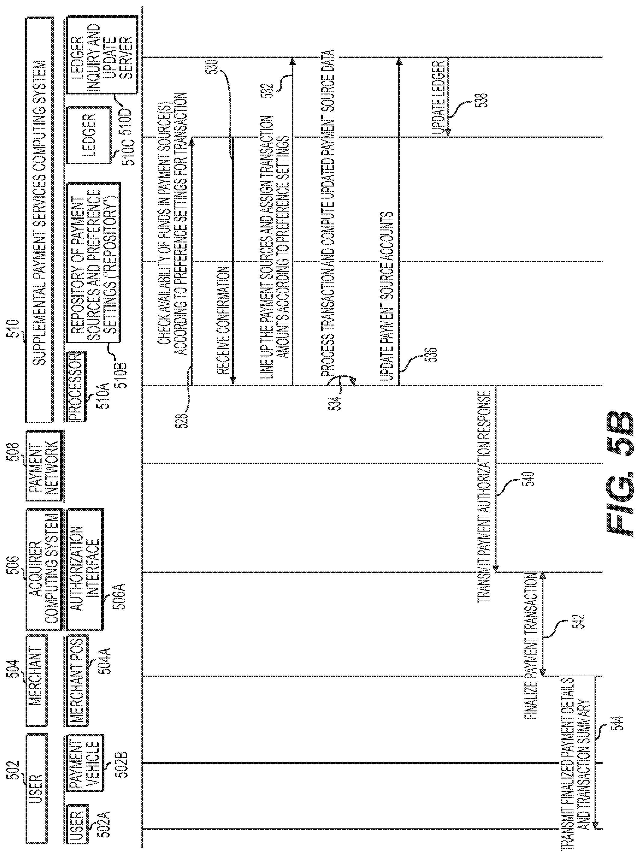 Patent US11847628 Figure 7 – User interfaces for using shared databases for managing supplemental payment sources