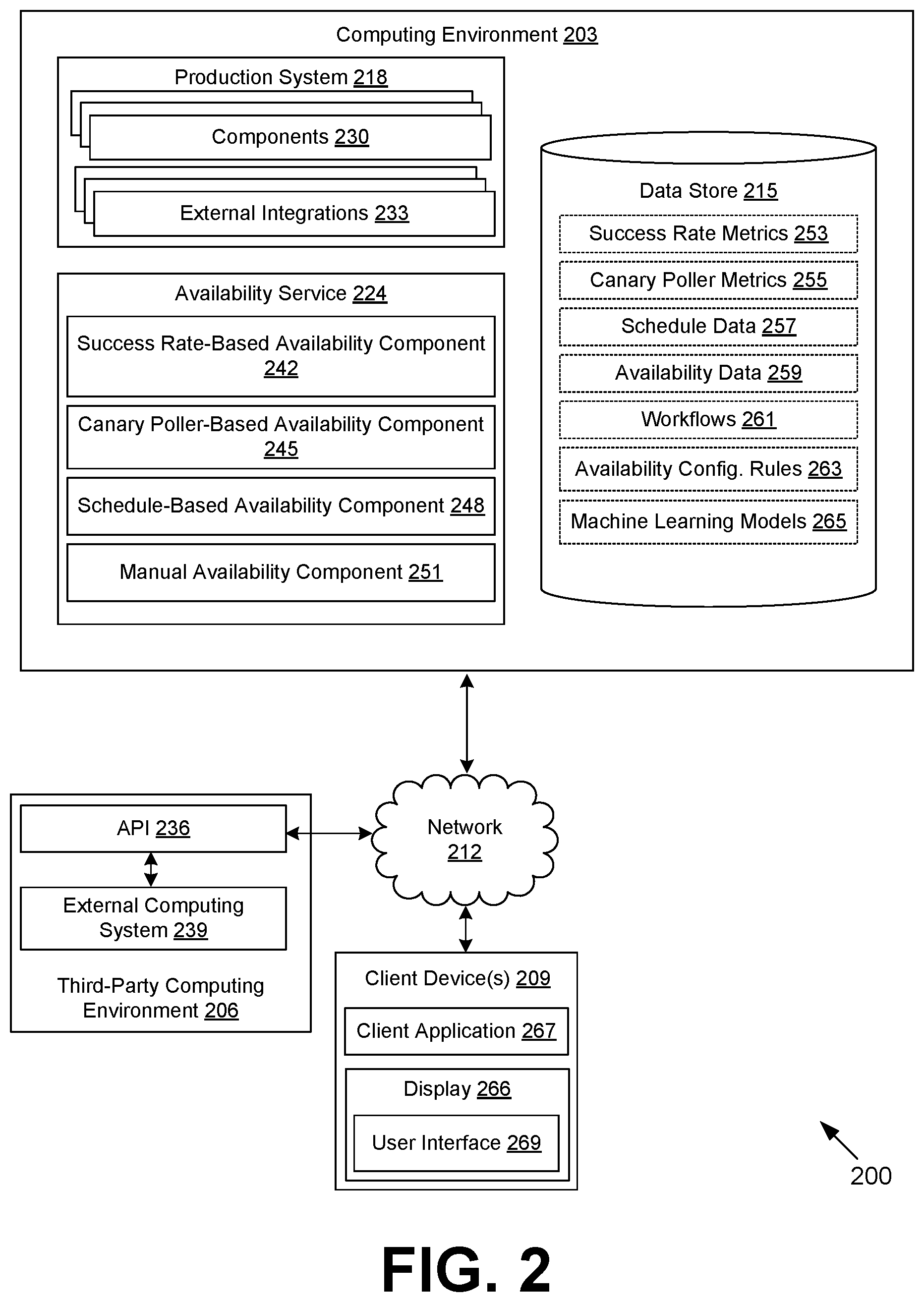Patent US11847629 Figure 2 – Resilient workflows dependent on external computing systems