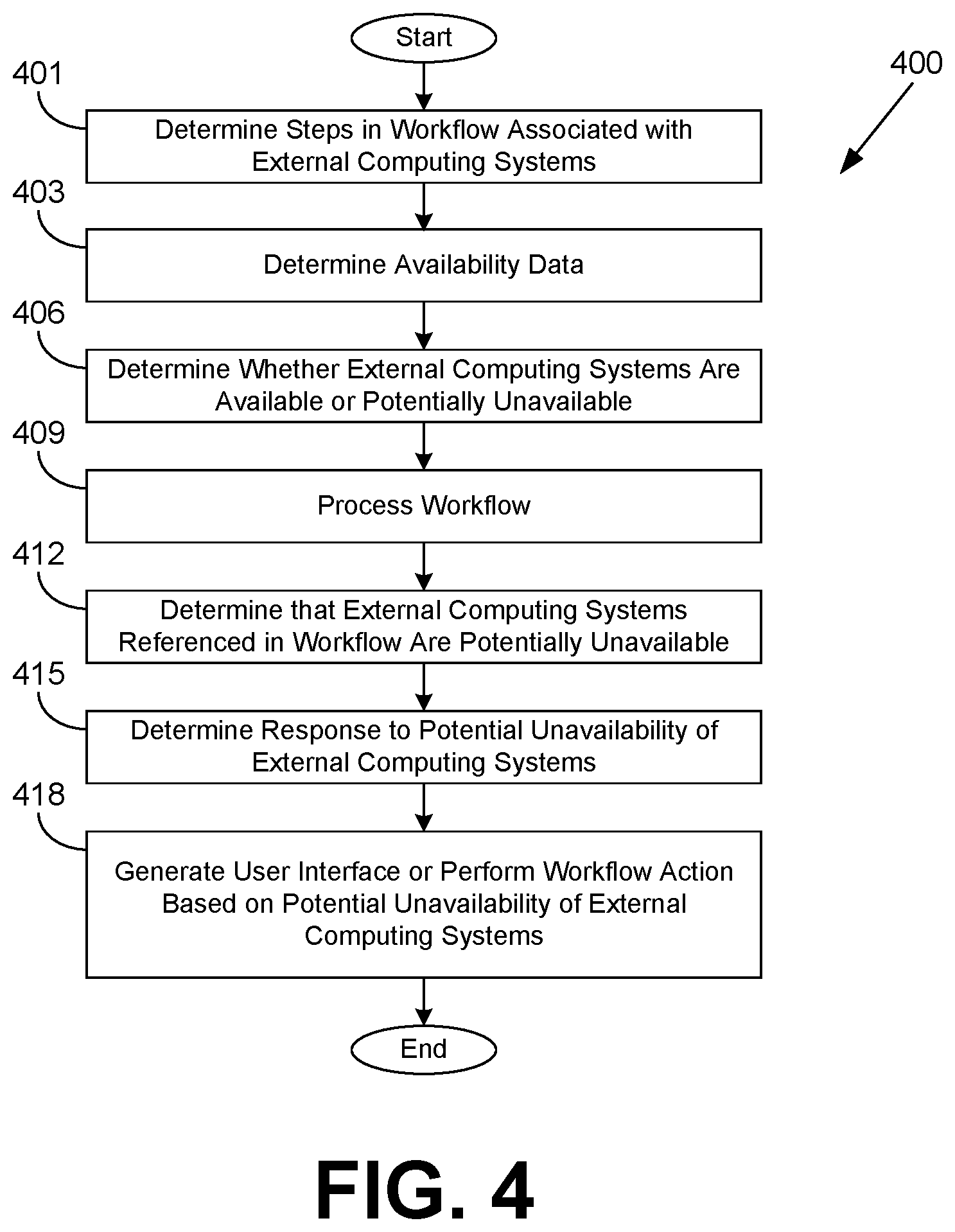 Patent US11847629 Figure 5 – Resilient workflows dependent on external computing systems
