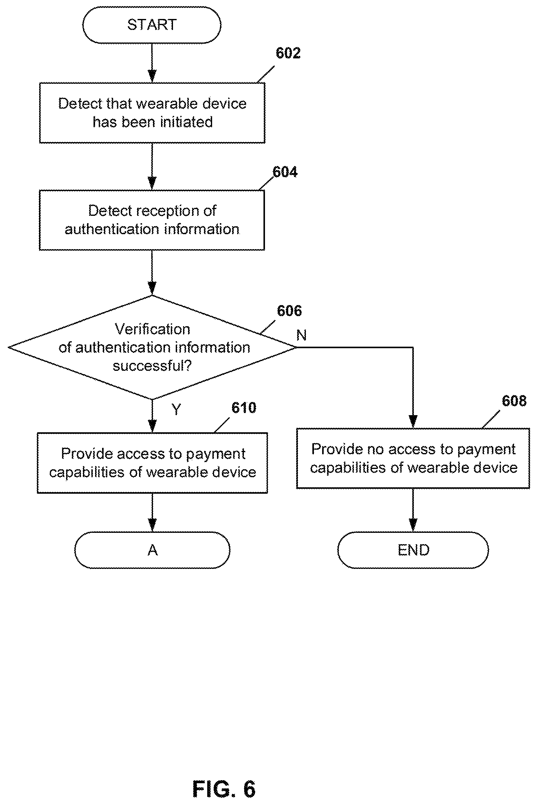 Patent US11847630 Figure 6 – Wearable payment device