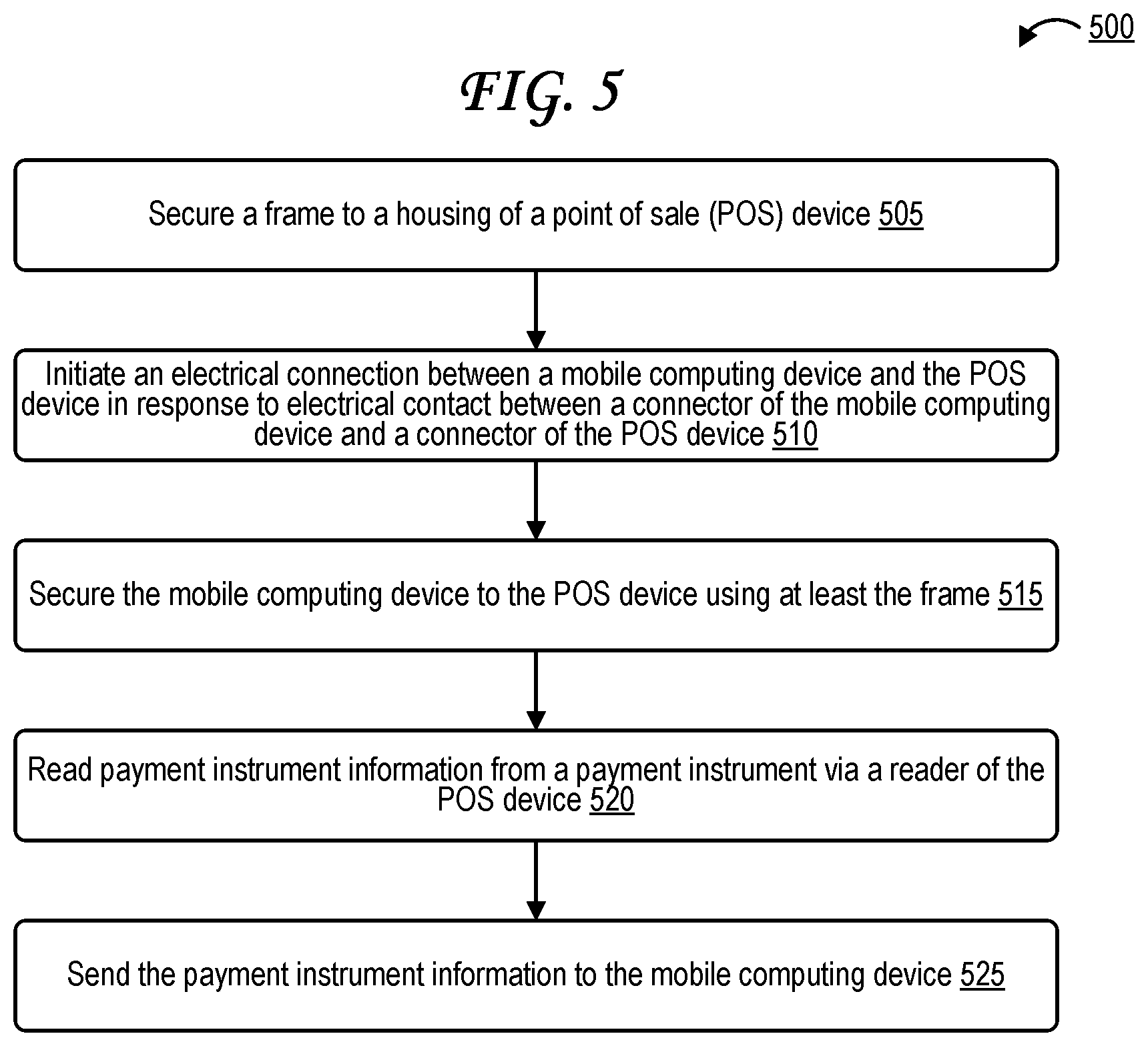 Patent US11847631 Figure 7 – Point of sale device with cradle for computing device