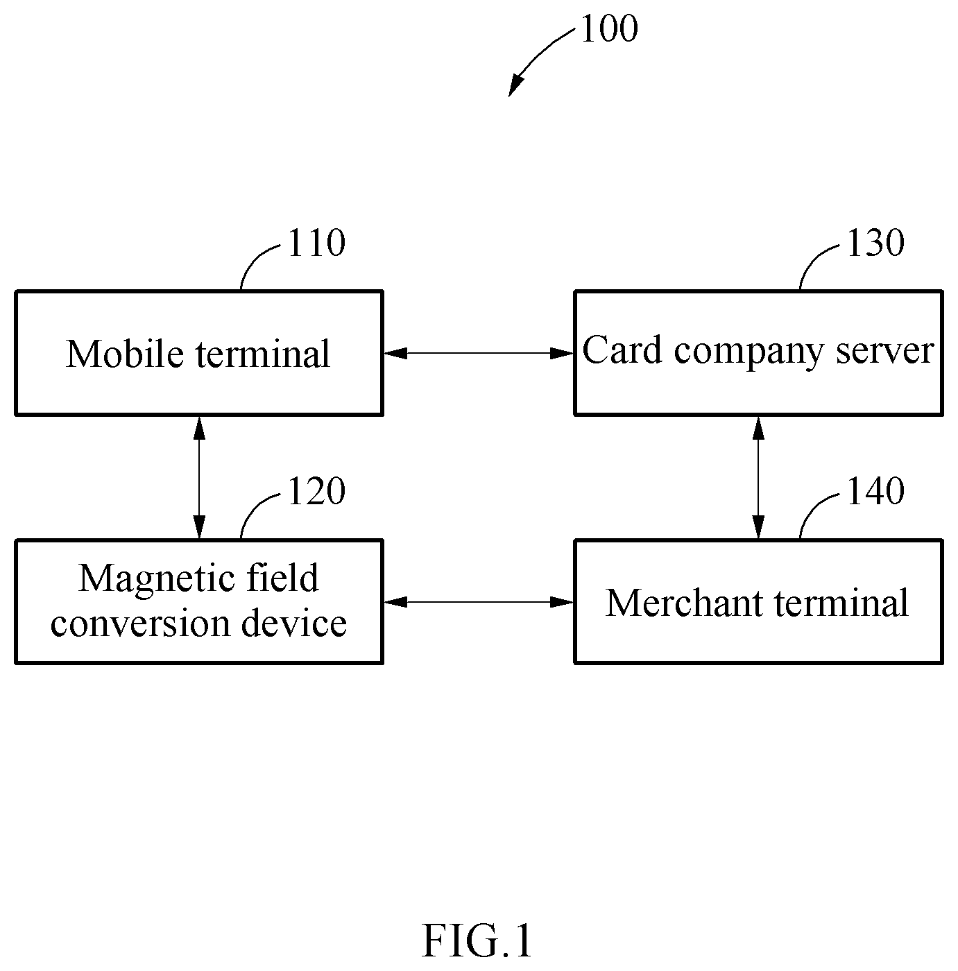 Patent US11847632 Figure 1 – Sound wave payment system, magnetic field conversion device, and mobile terminal for sound wave payment technical field