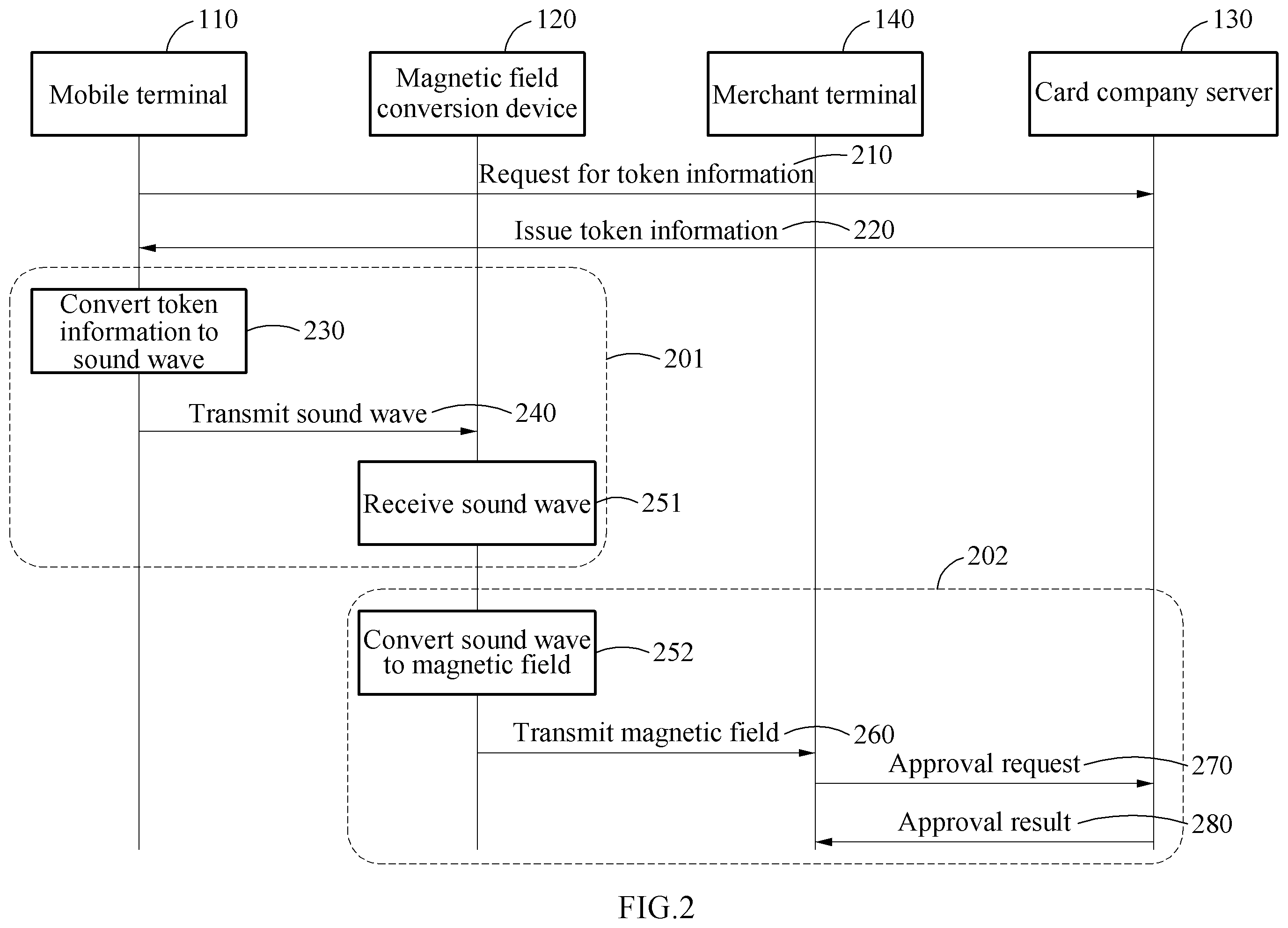 Patent US11847632 Figure 2 – Sound wave payment system, magnetic field conversion device, and mobile terminal for sound wave payment technical field