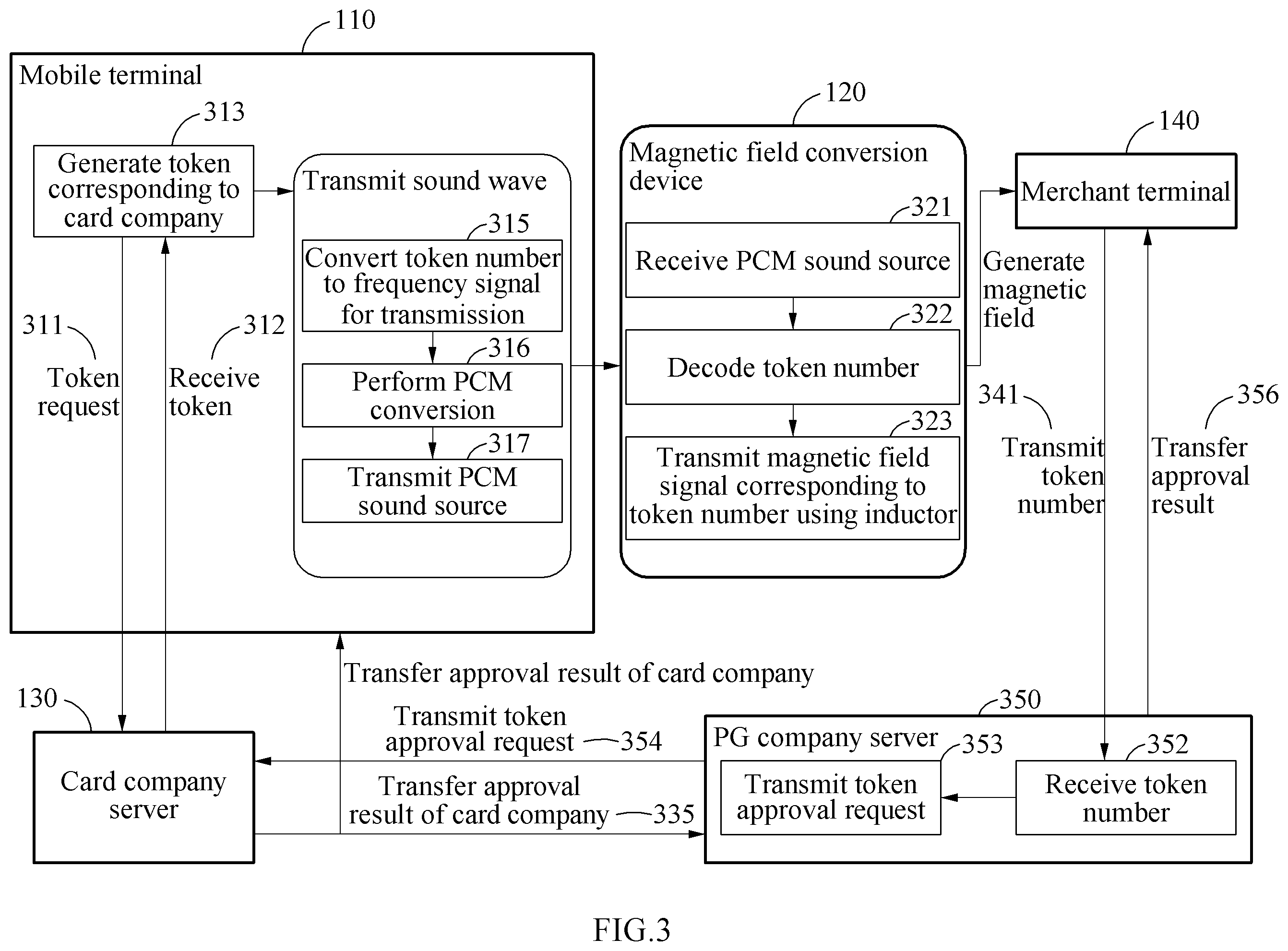 Patent US11847632 Figure 3 – Sound wave payment system, magnetic field conversion device, and mobile terminal for sound wave payment technical field