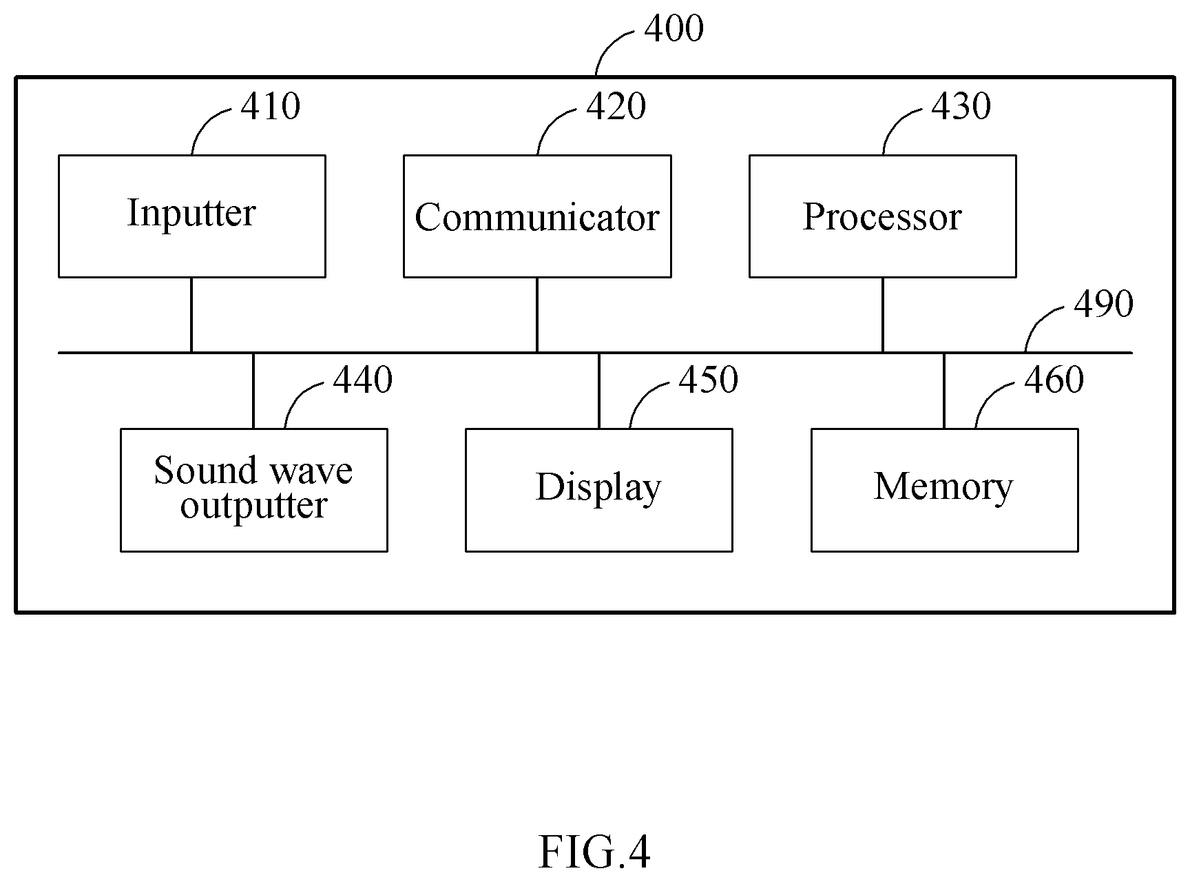 Patent US11847632 Figure 4 – Sound wave payment system, magnetic field conversion device, and mobile terminal for sound wave payment technical field