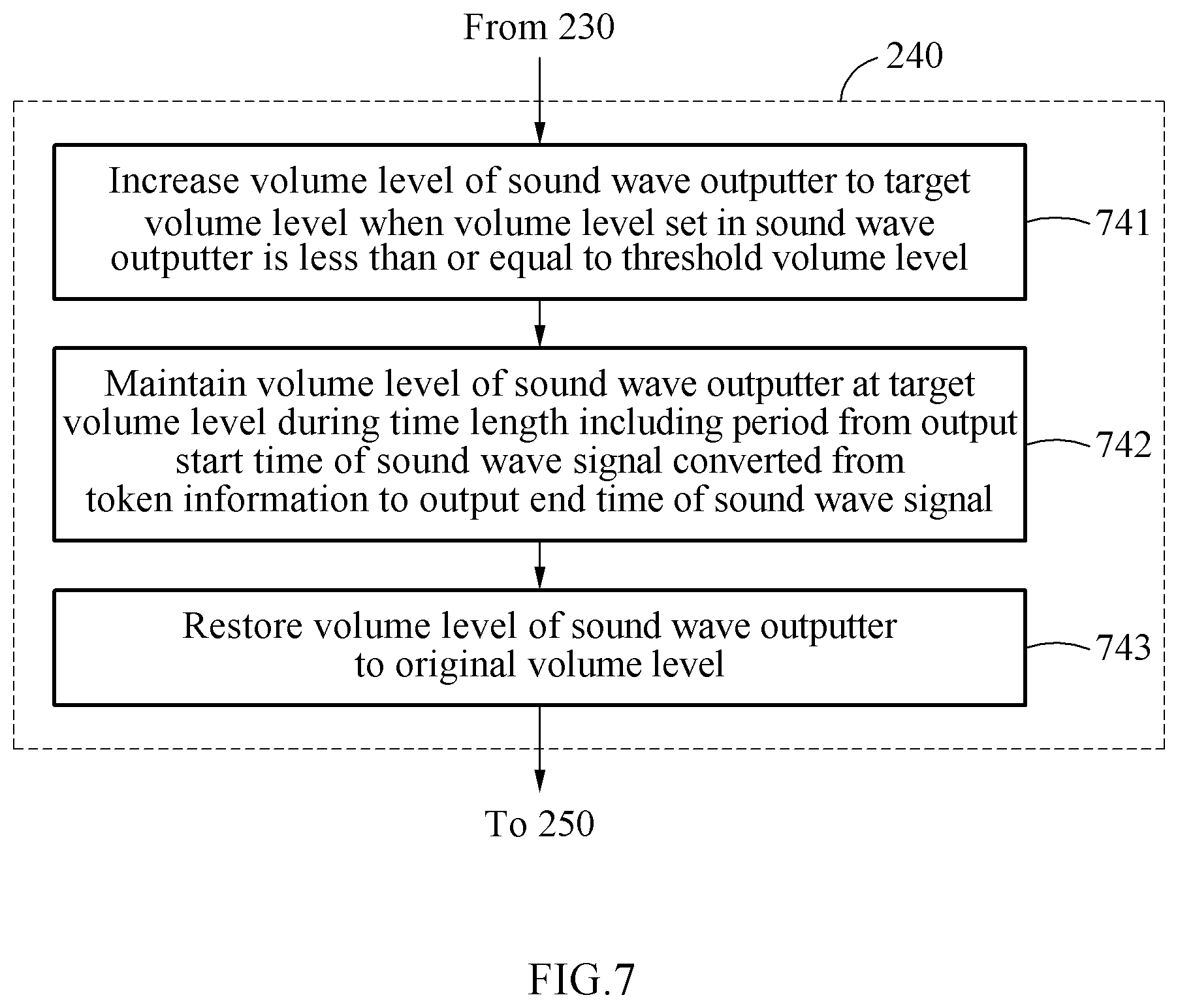 Patent US11847632 Figure 7 – Sound wave payment system, magnetic field conversion device, and mobile terminal for sound wave payment technical field