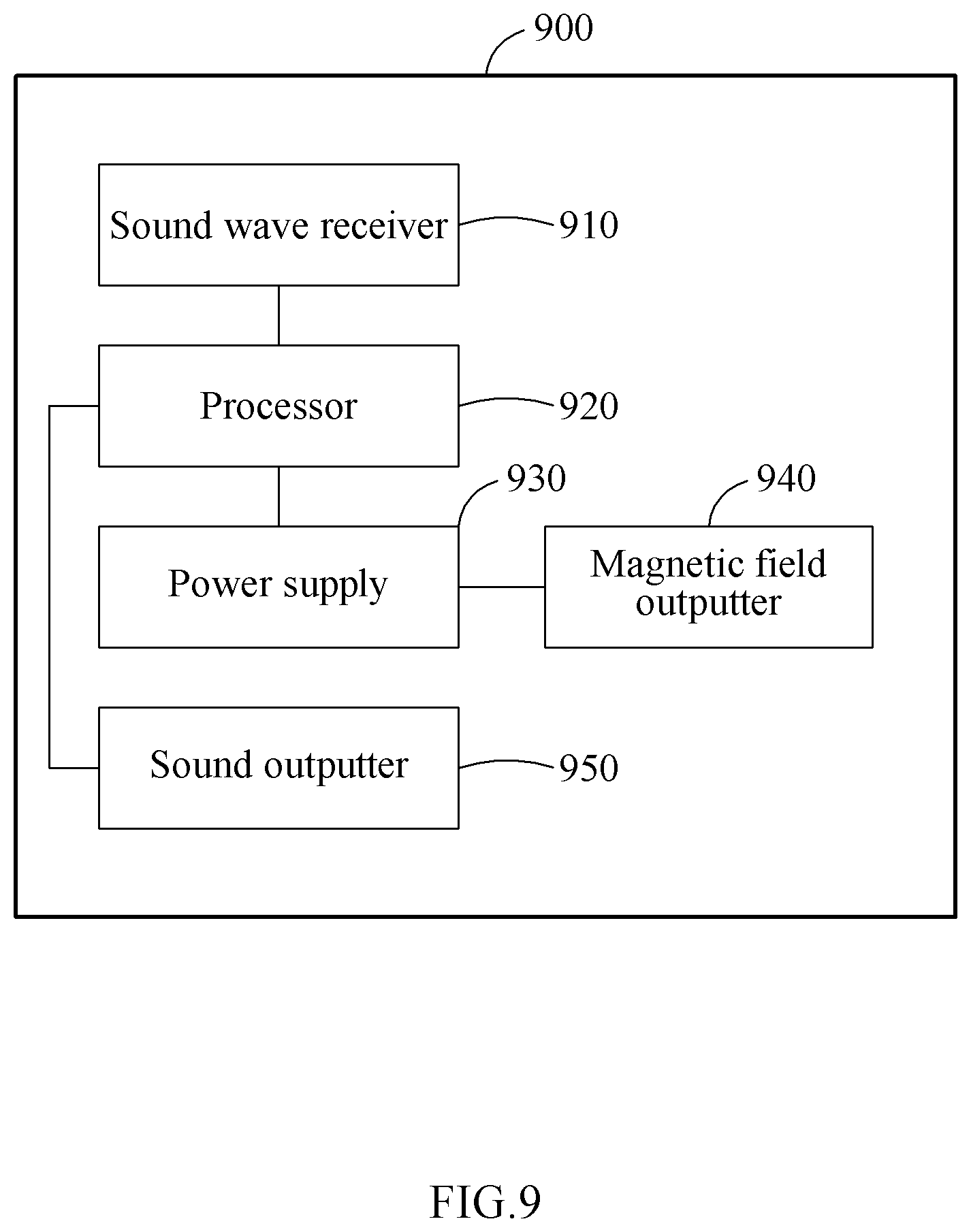 Patent US11847632 Figure 9 – Sound wave payment system, magnetic field conversion device, and mobile terminal for sound wave payment technical field