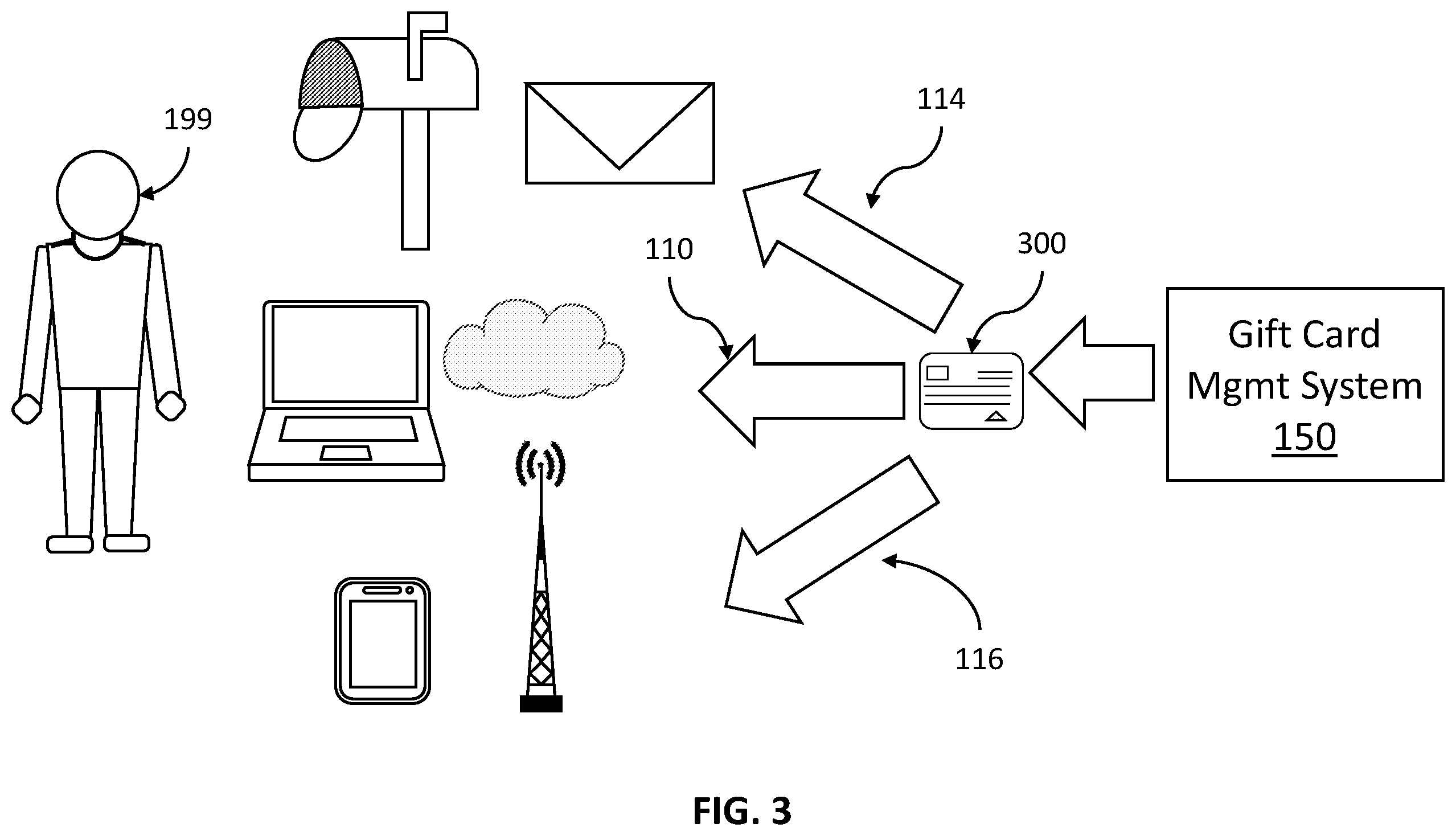 Patent US11847634 Figure 3 – Systems and methods for conditionally gifting funds