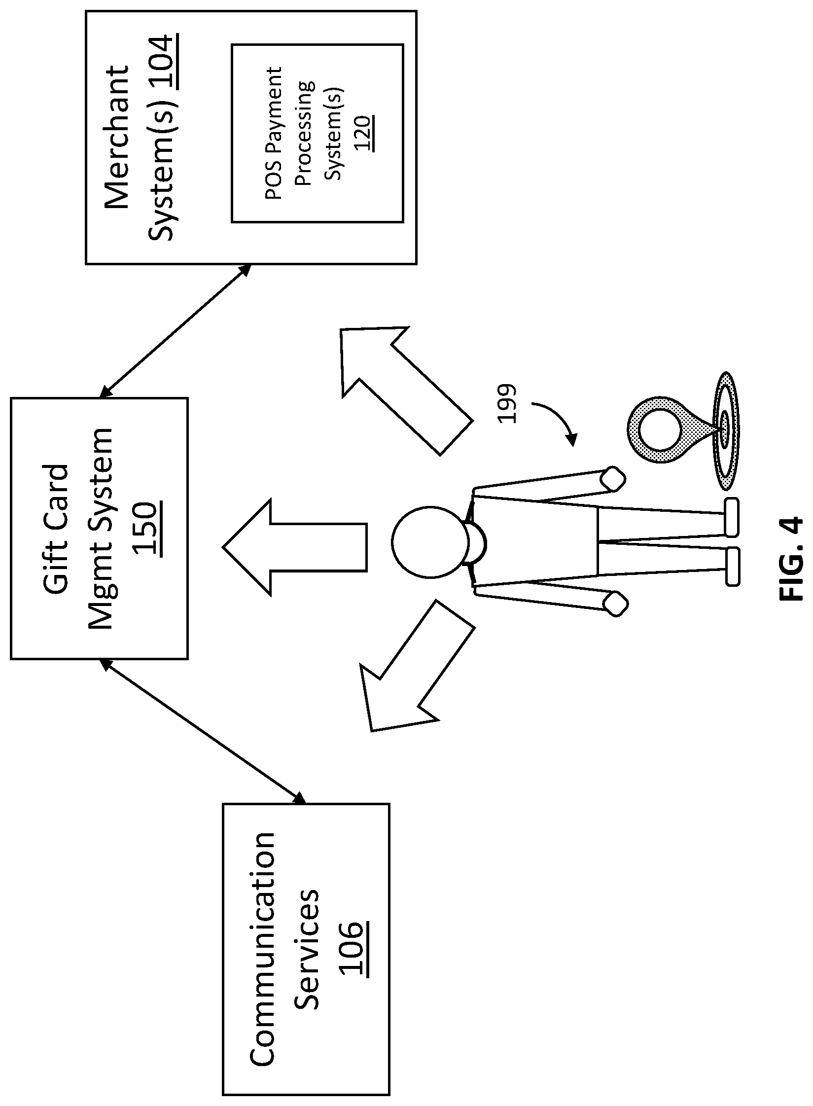 Patent US11847634 Figure 4 – Systems and methods for conditionally gifting funds
