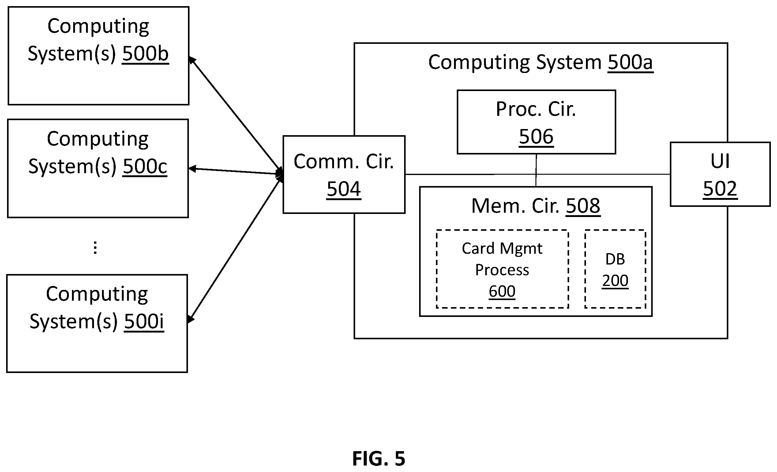 Patent US11847634 Figure 5 – Systems and methods for conditionally gifting funds
