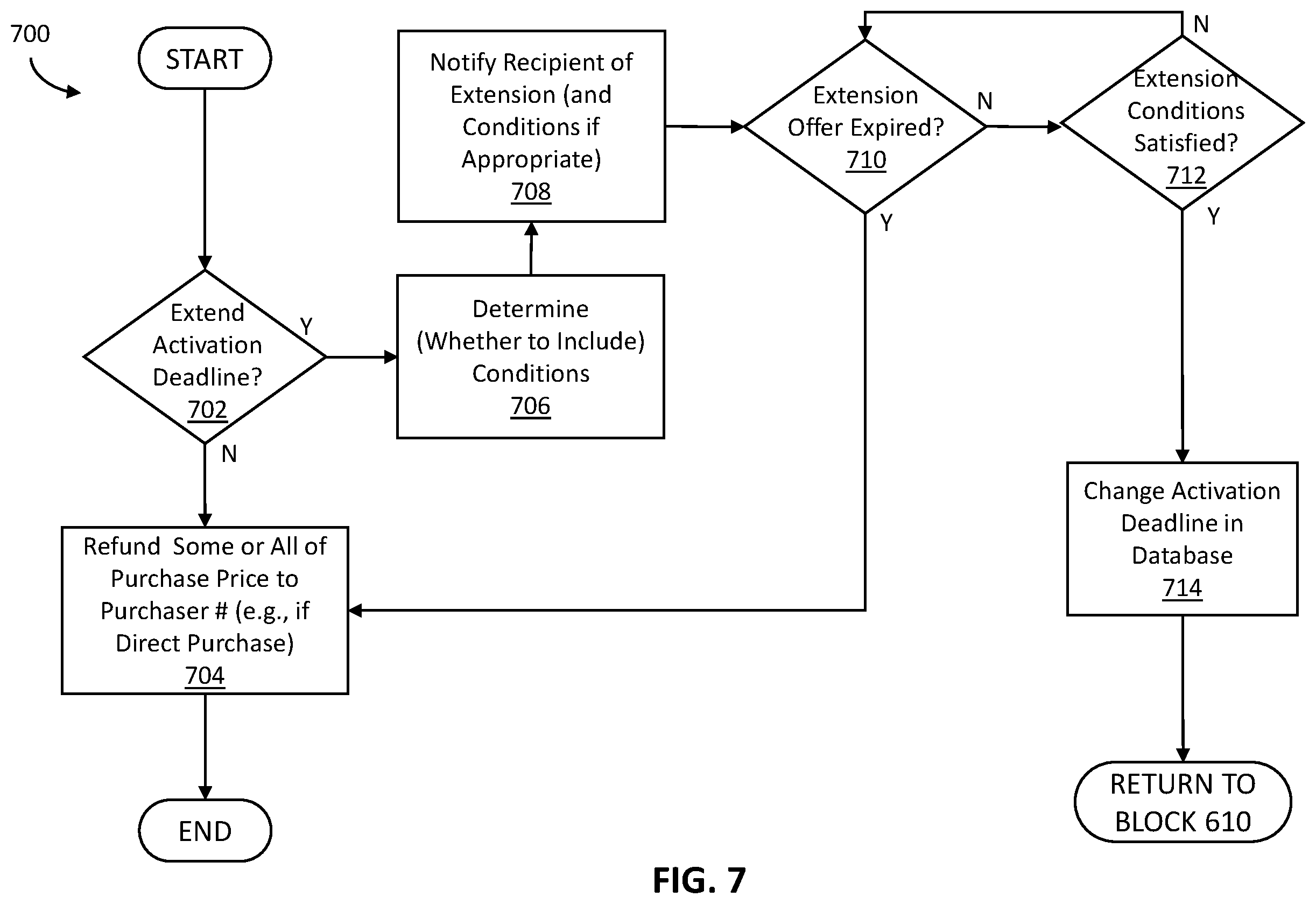 Patent US11847634 Figure 7 – Systems and methods for conditionally gifting funds