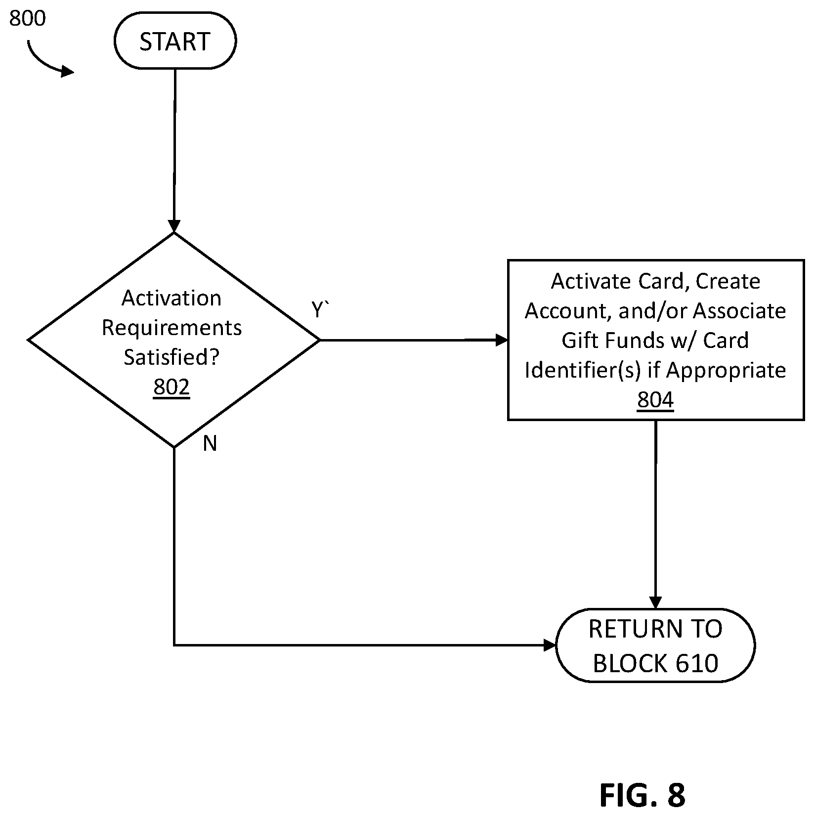 Patent US11847634 Figure 8 – Systems and methods for conditionally gifting funds