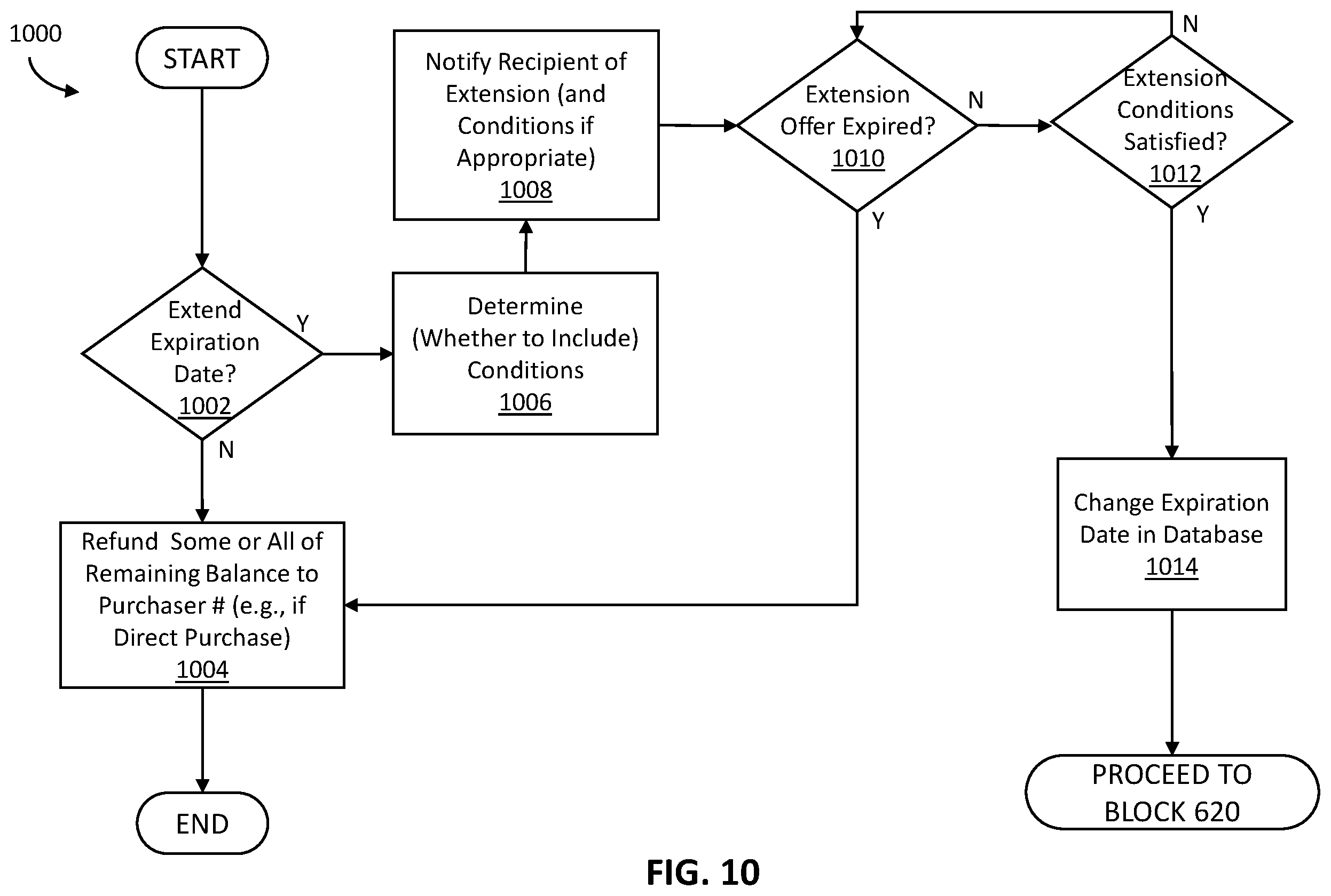 Patent US11847634 Figure 10 – Systems and methods for conditionally gifting funds